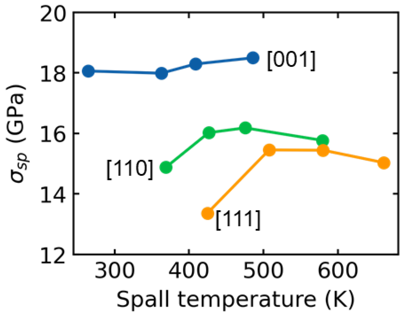 Nanomaterials 13 02446 g010