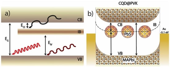 Nanomaterials 13 02447 g001