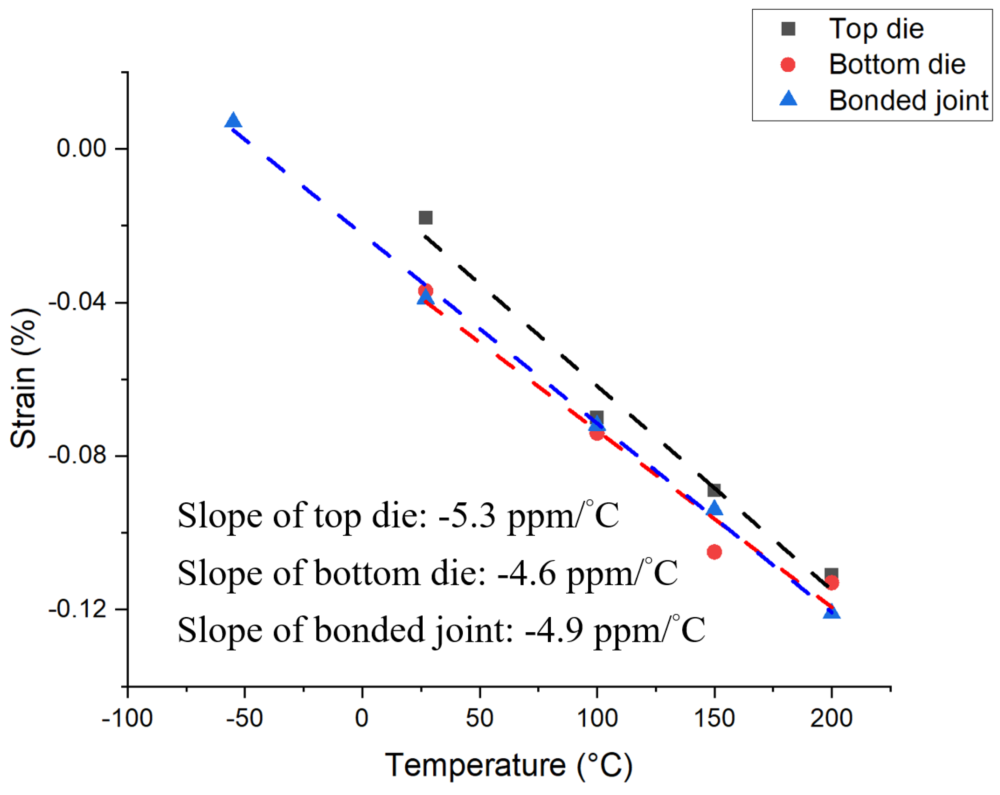 Nanomaterials 13 02448 g010