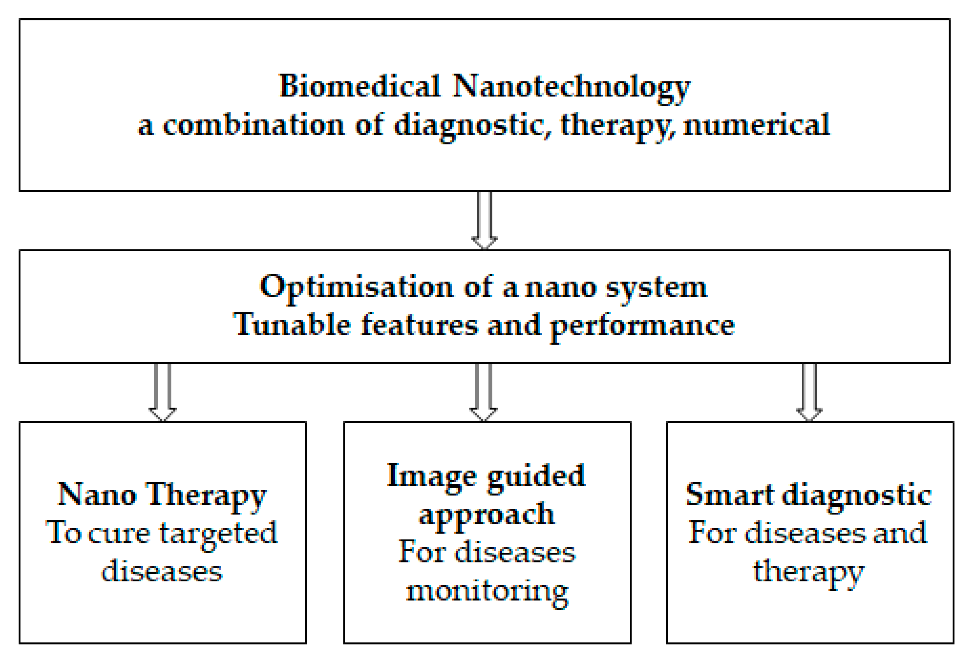 Nanomaterials 13 02449 g001