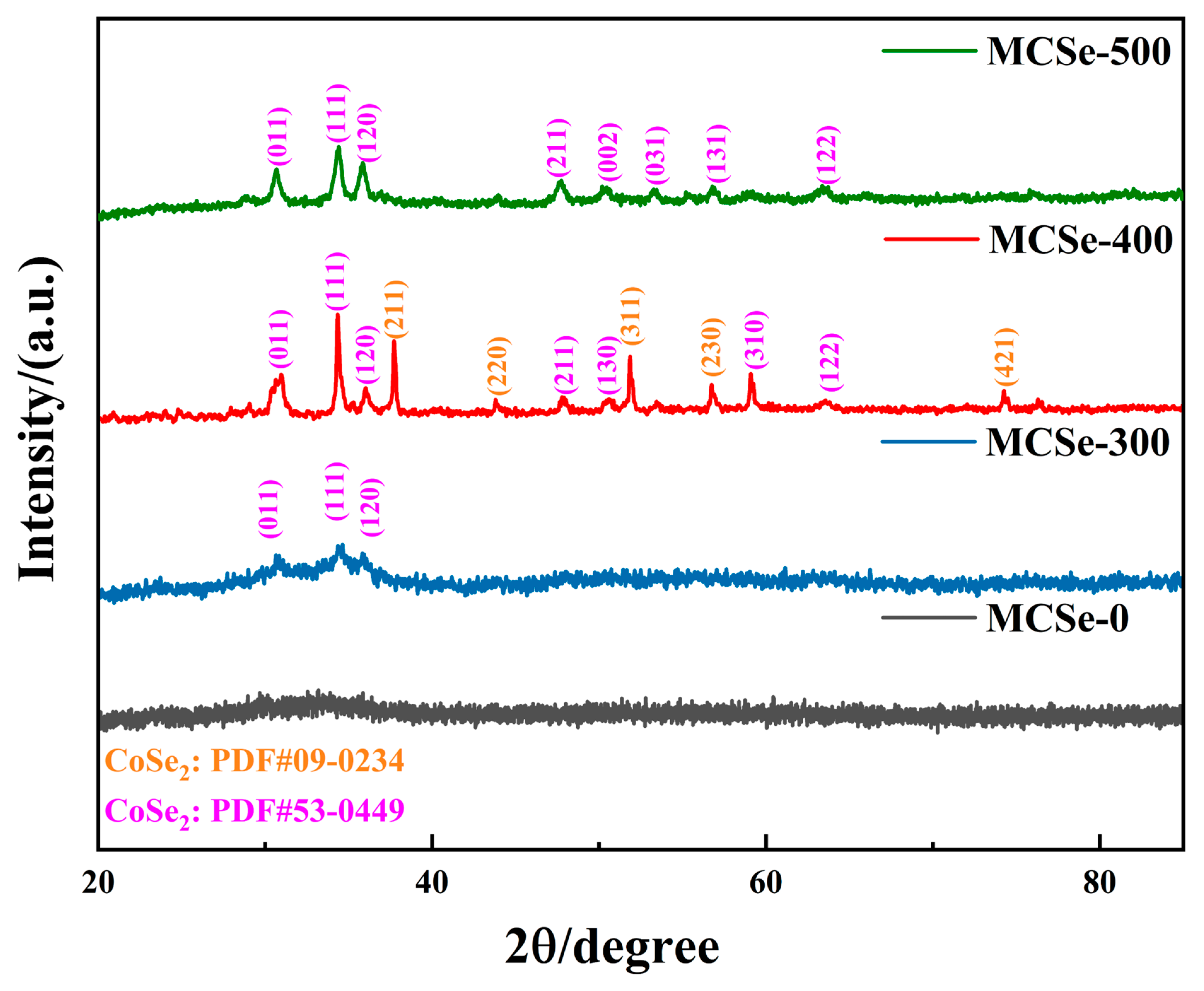 Nanomaterials 13 02452 g003