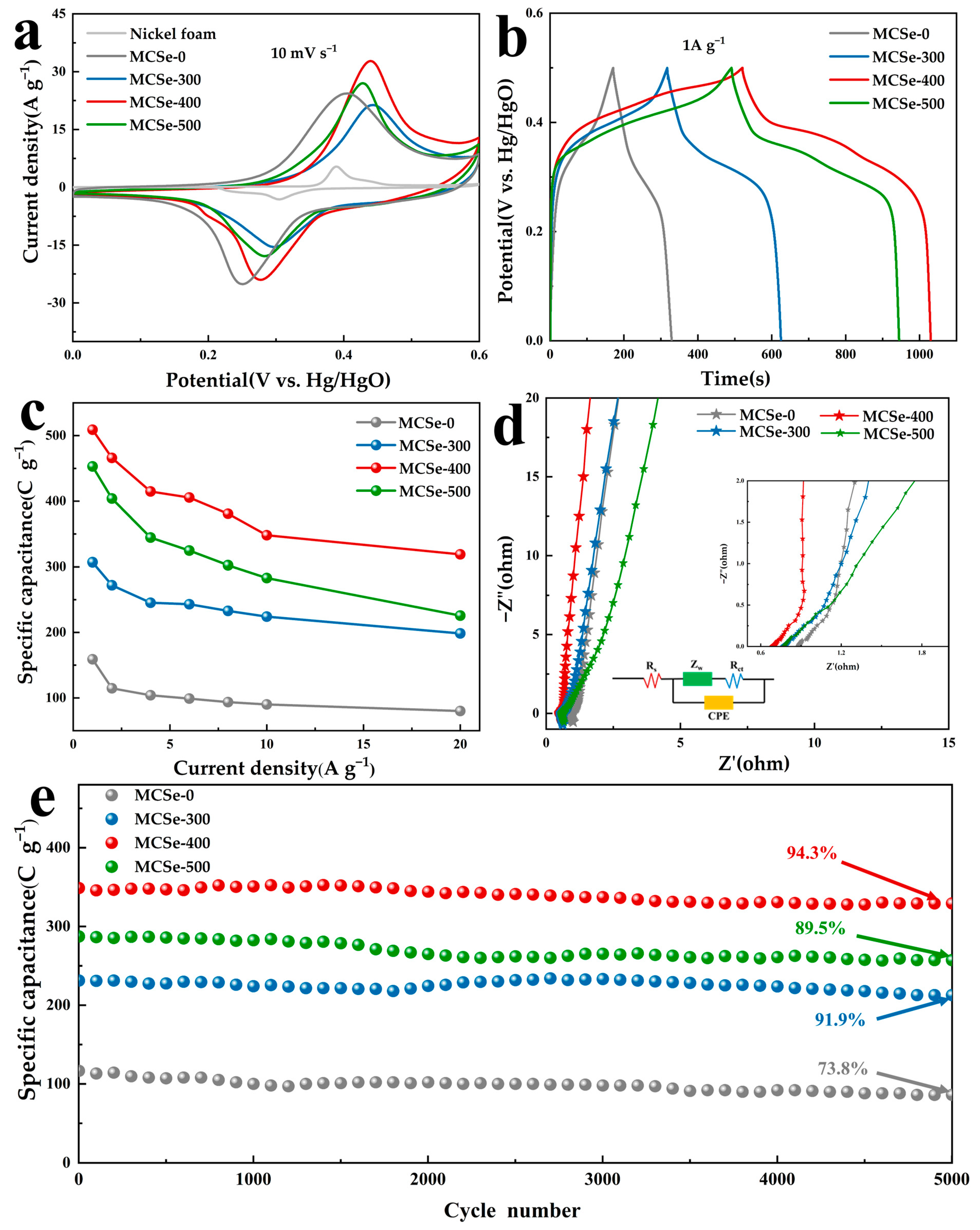 Nanomaterials 13 02452 g005