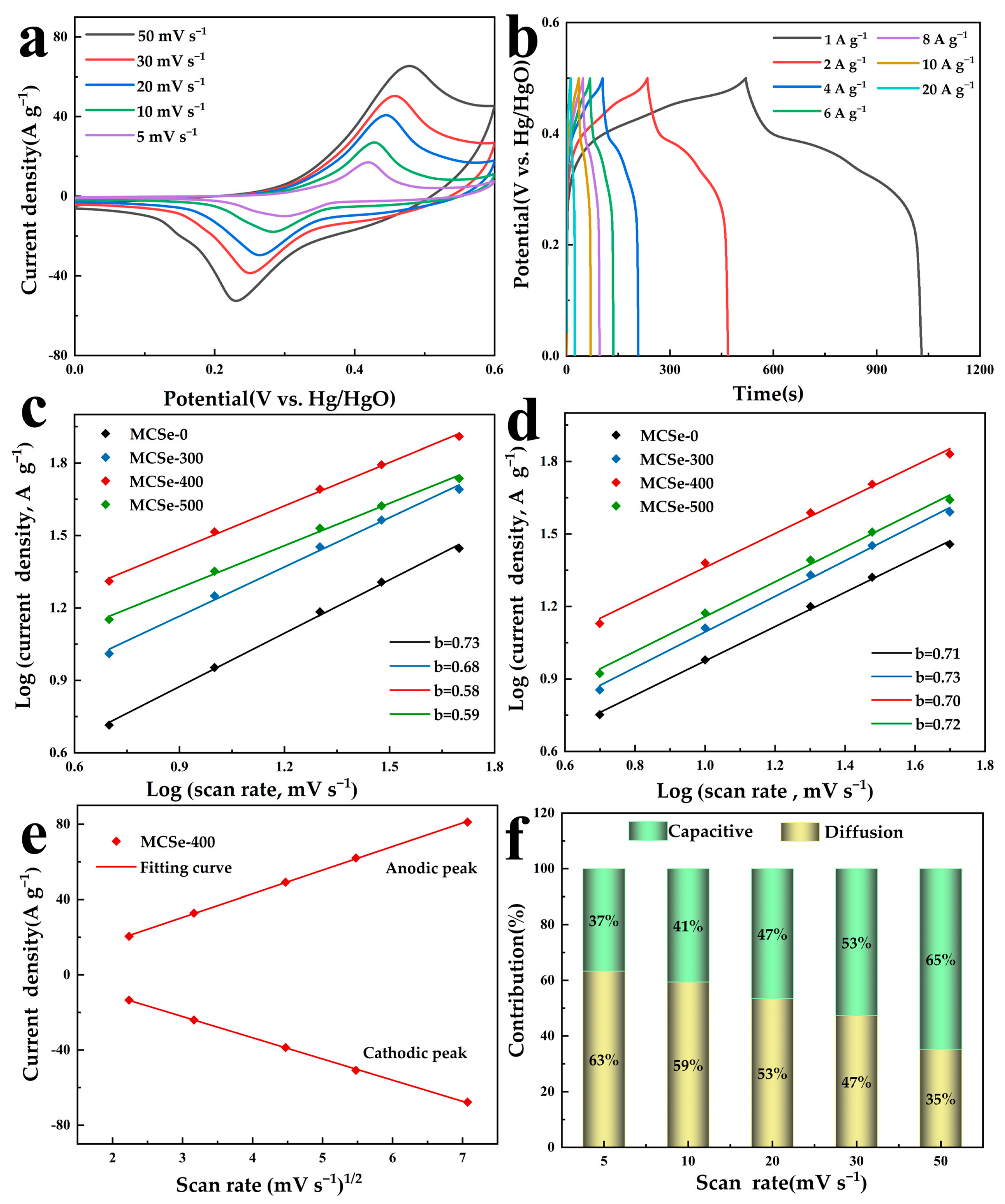Nanomaterials 13 02452 g006