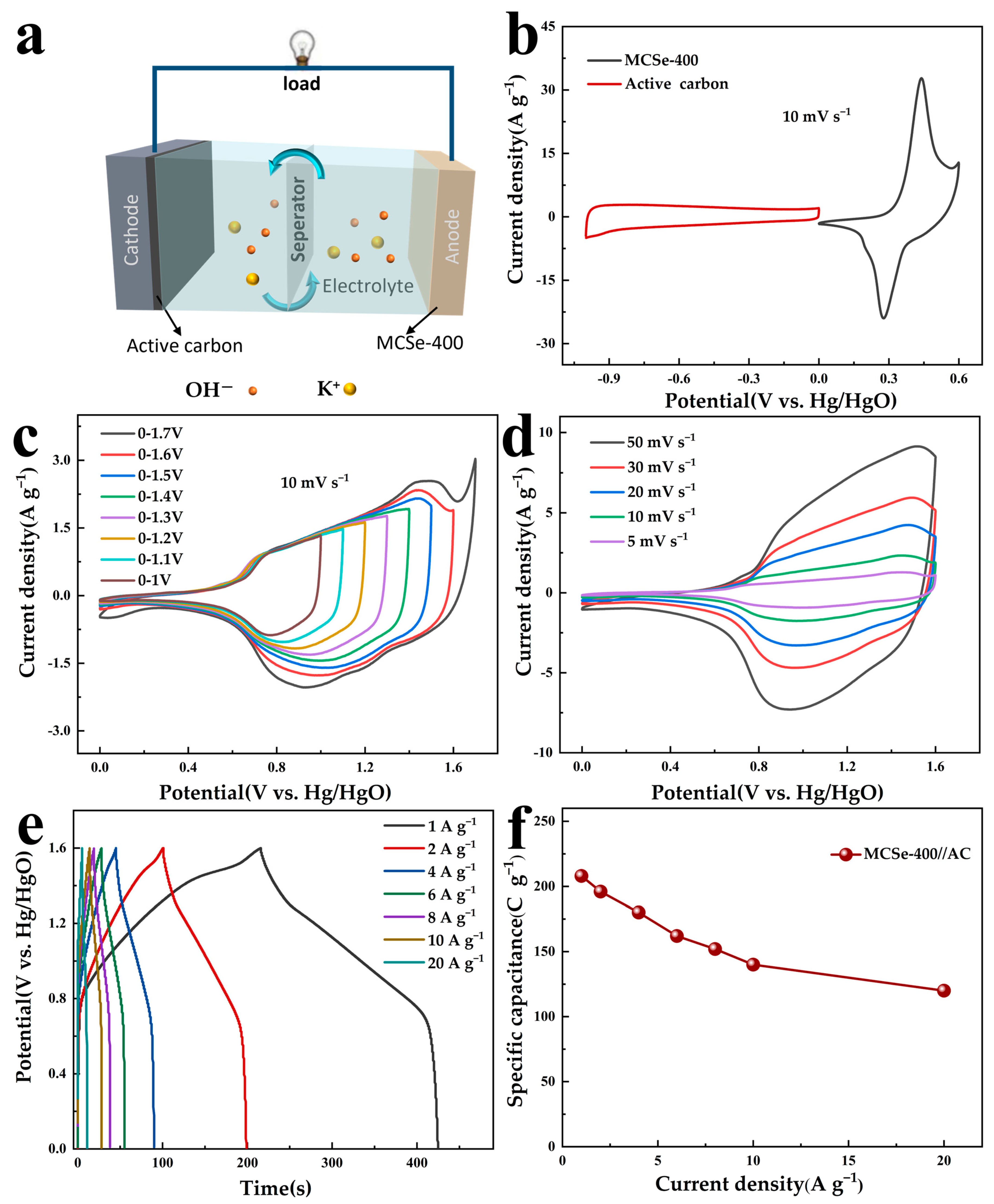 Nanomaterials 13 02452 g007