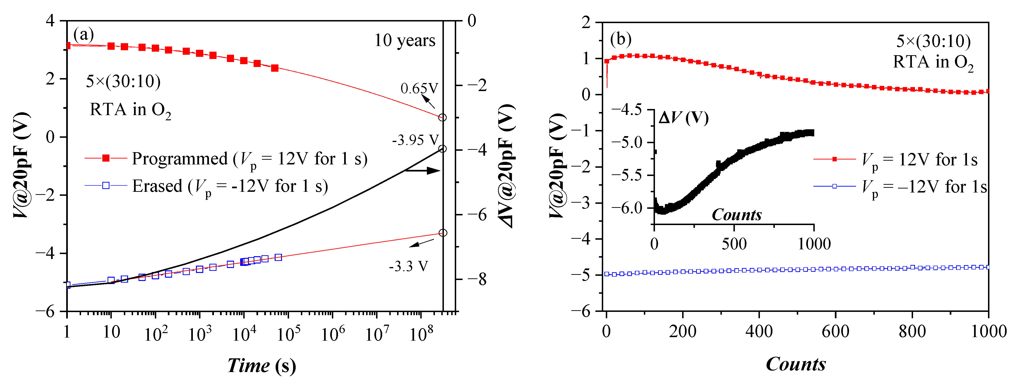 Nanomaterials 13 02456 g007