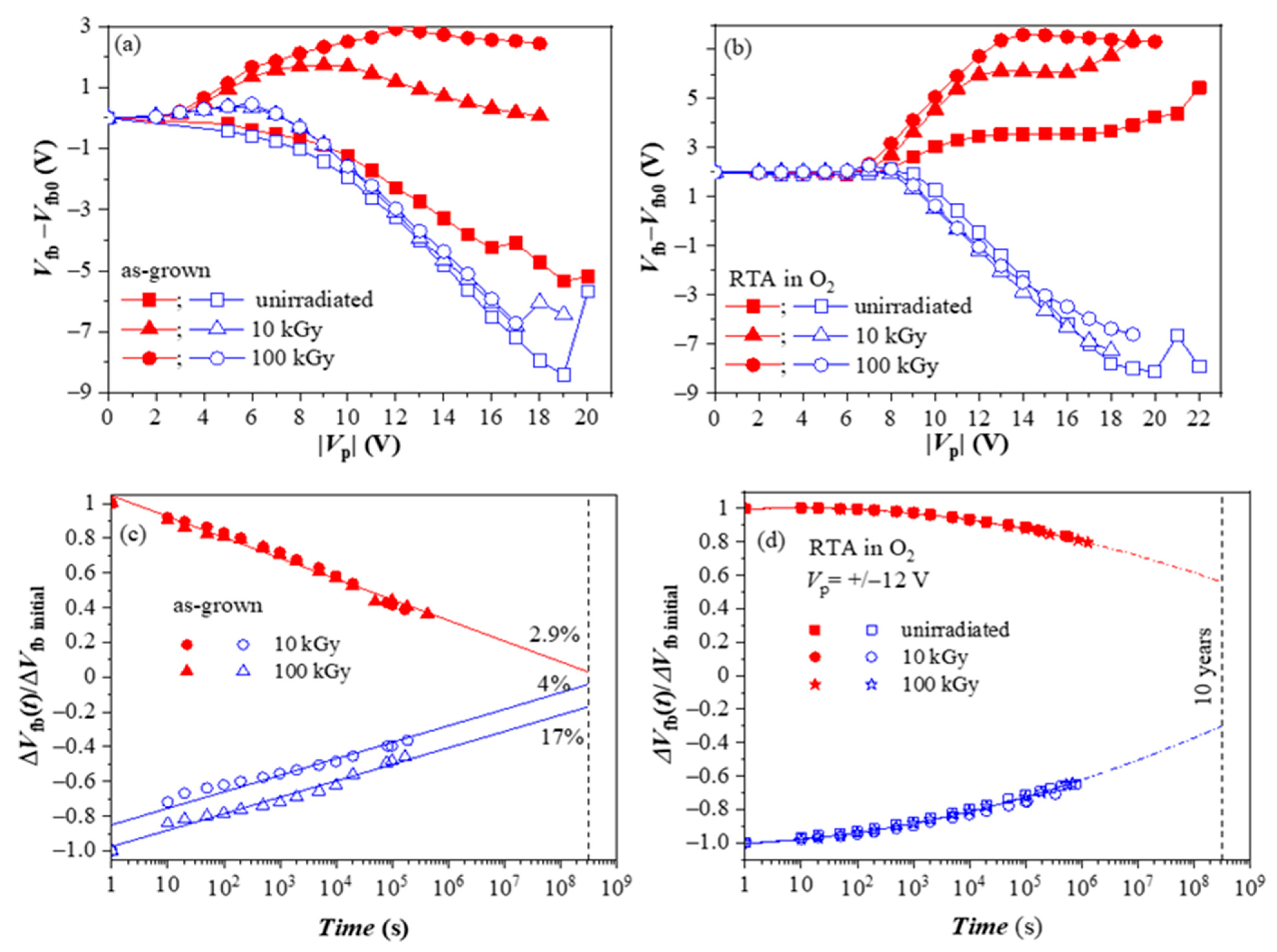 Nanomaterials 13 02456 g008