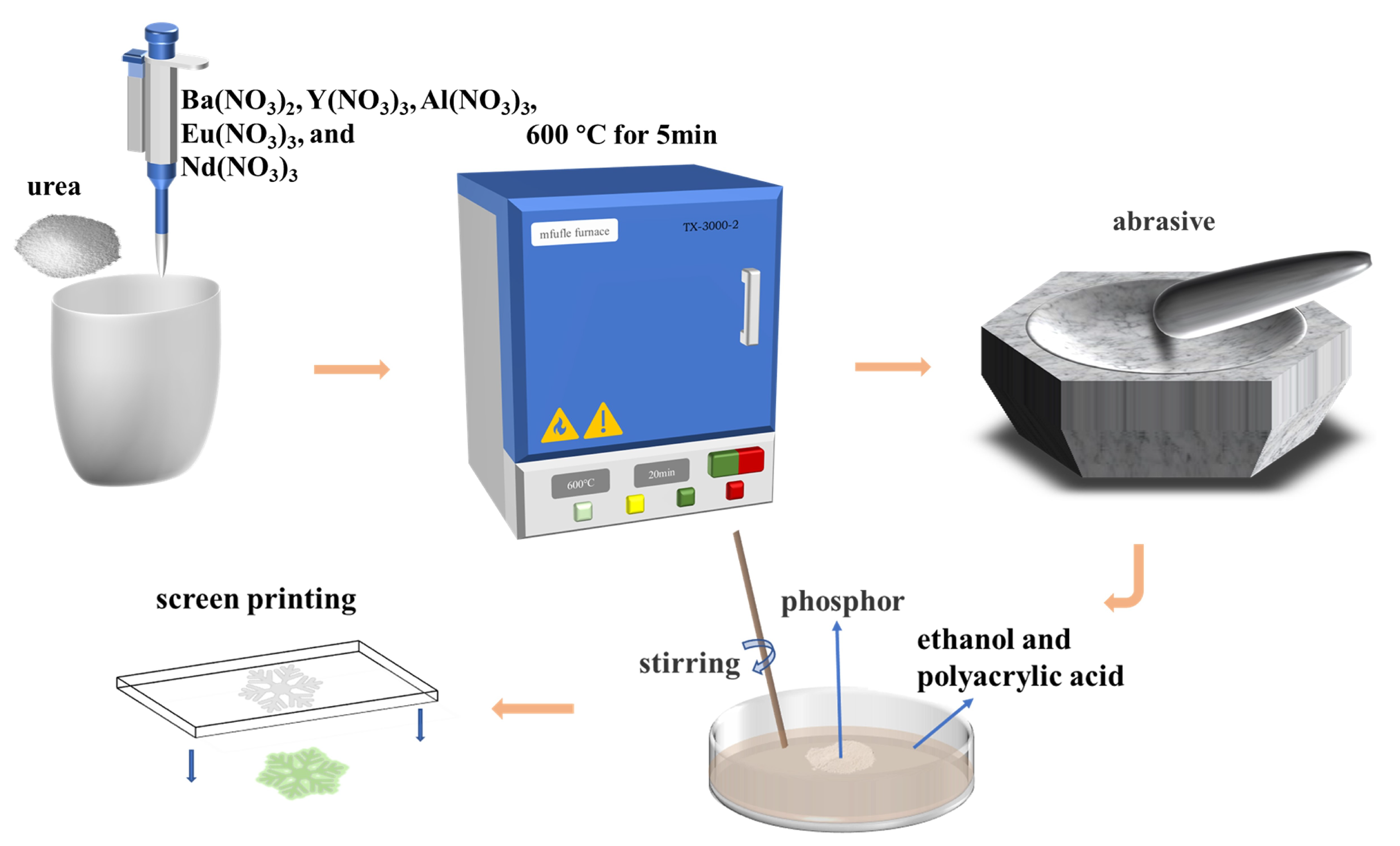 Nanomaterials 13 02457 g001