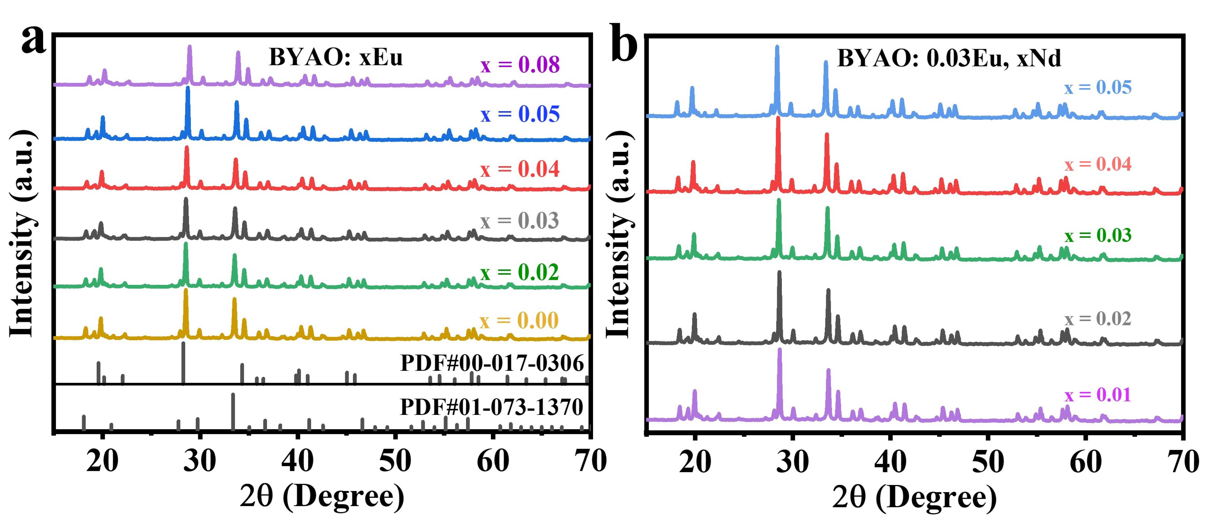 Nanomaterials 13 02457 g002