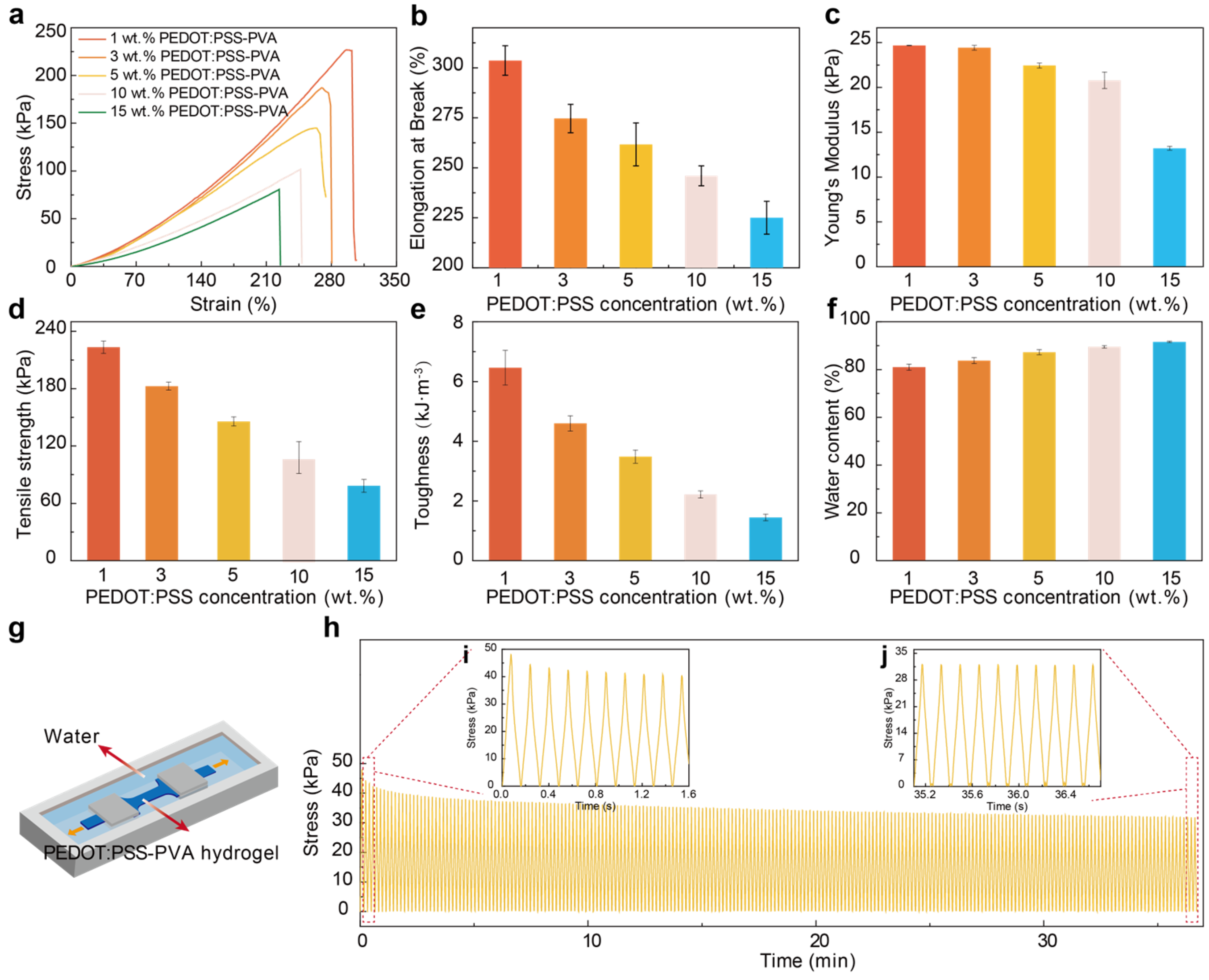 Nanomaterials 13 02465 g003