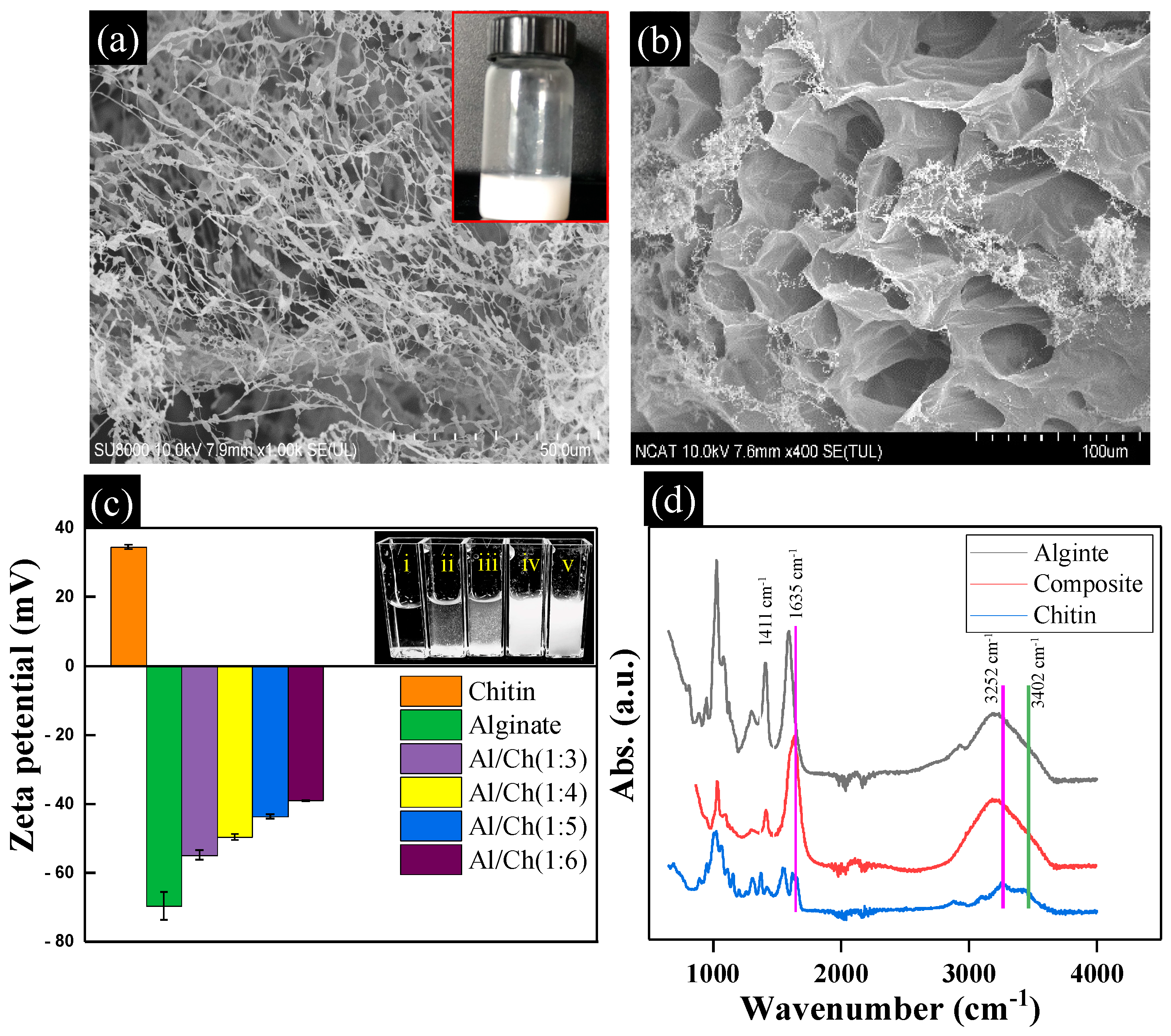 Nanomaterials 13 02470 g002