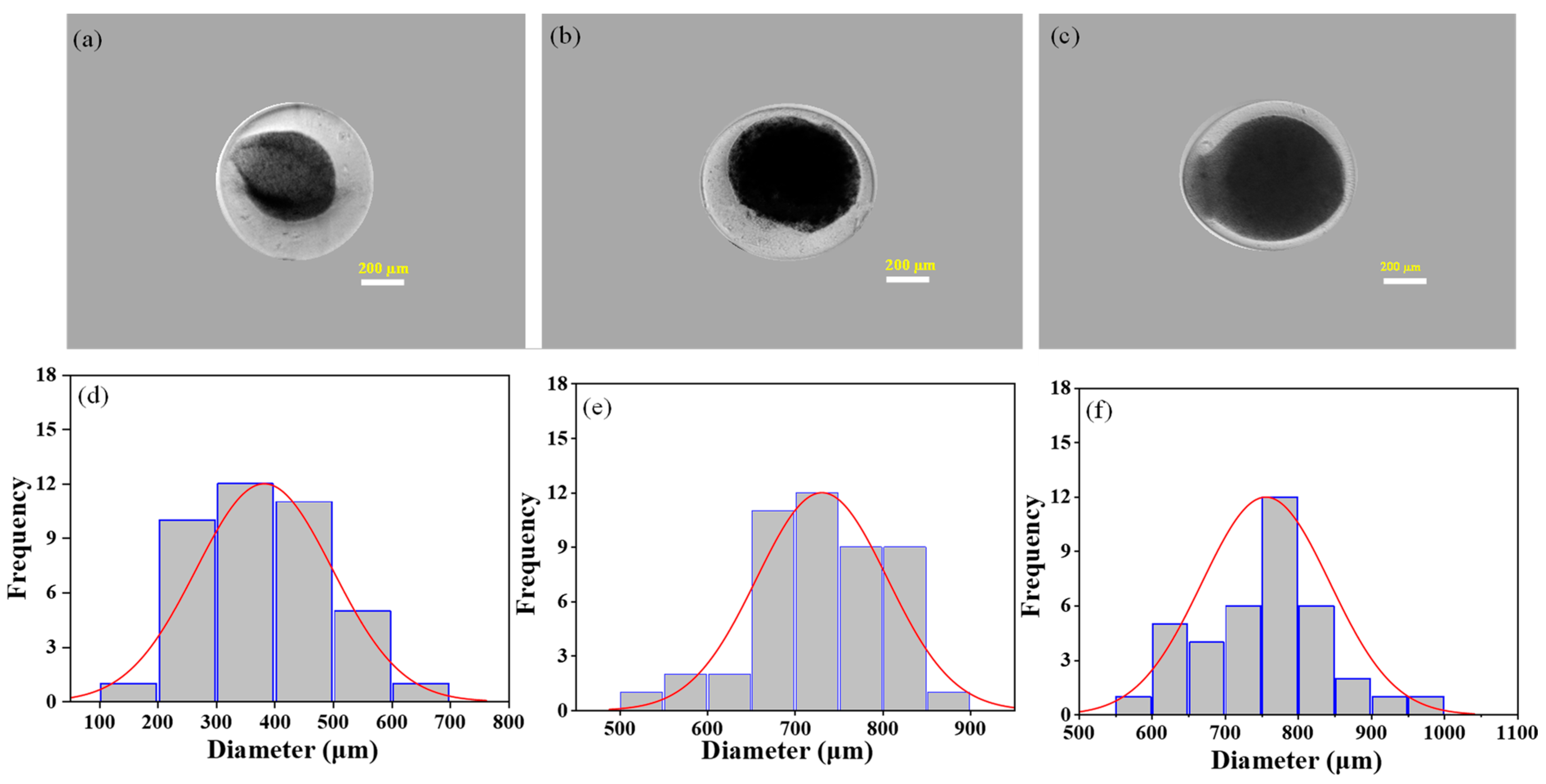 Nanomaterials 13 02470 g004