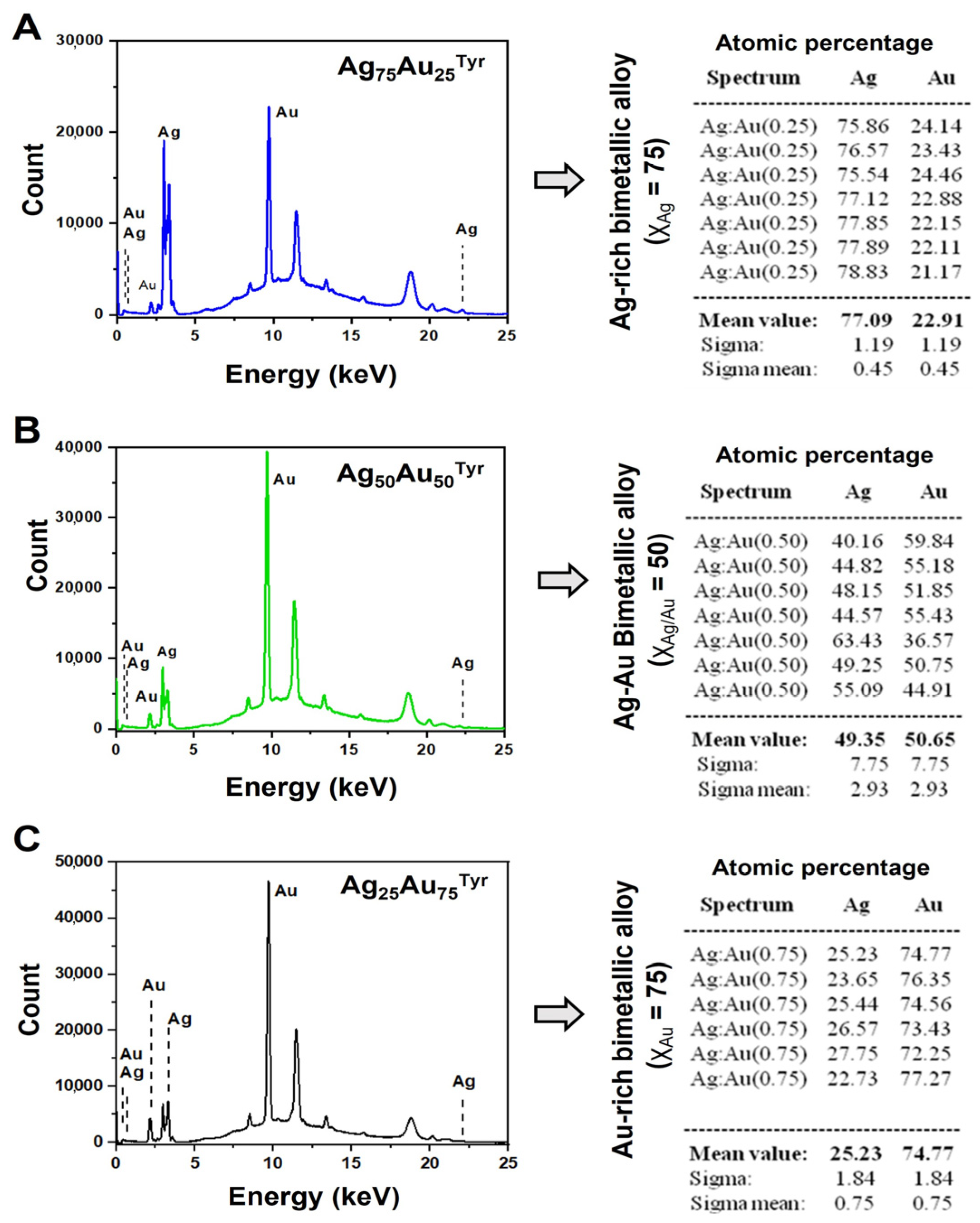 Nanomaterials 13 02471 g004