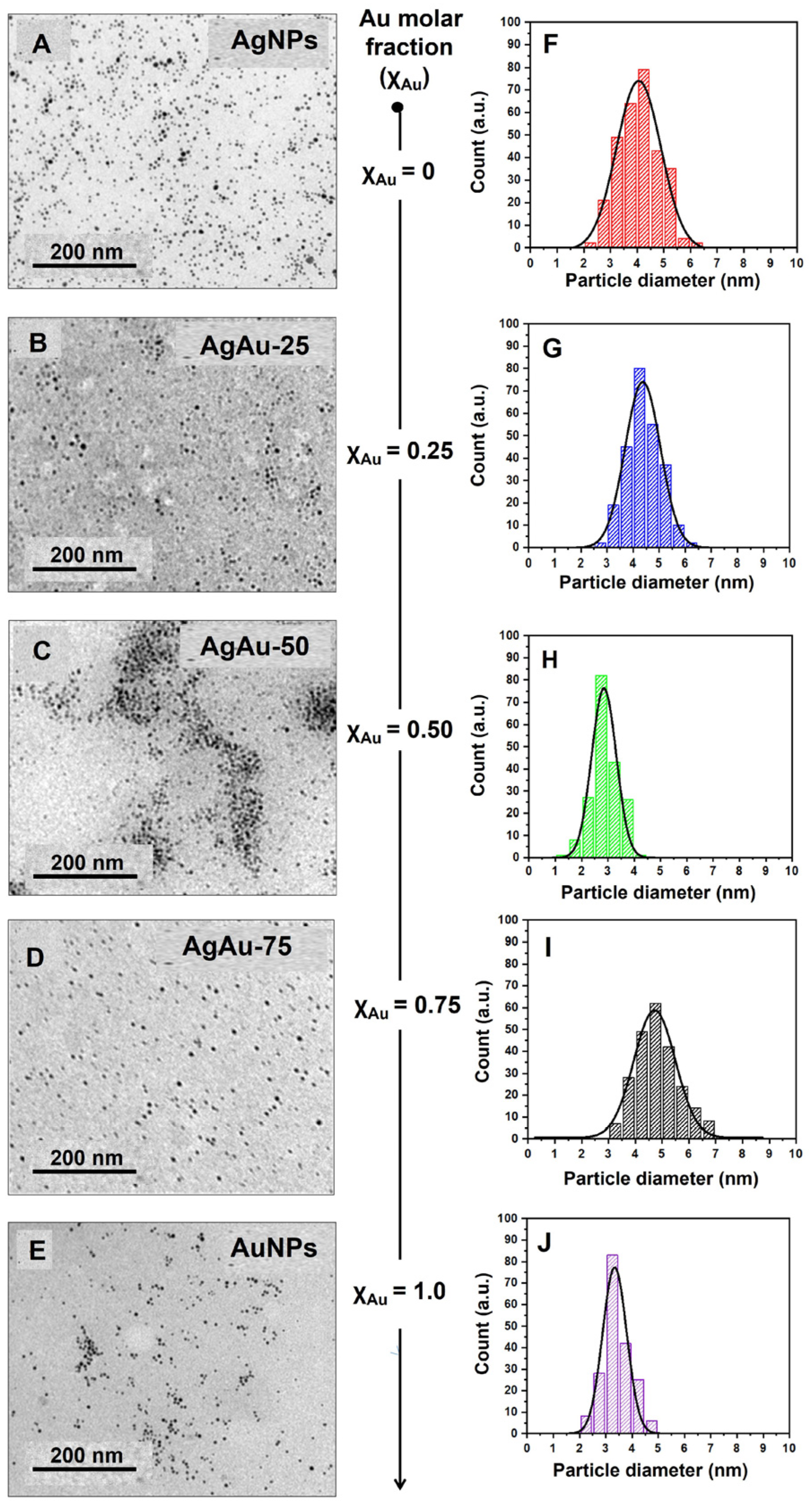 Nanomaterials 13 02471 g005