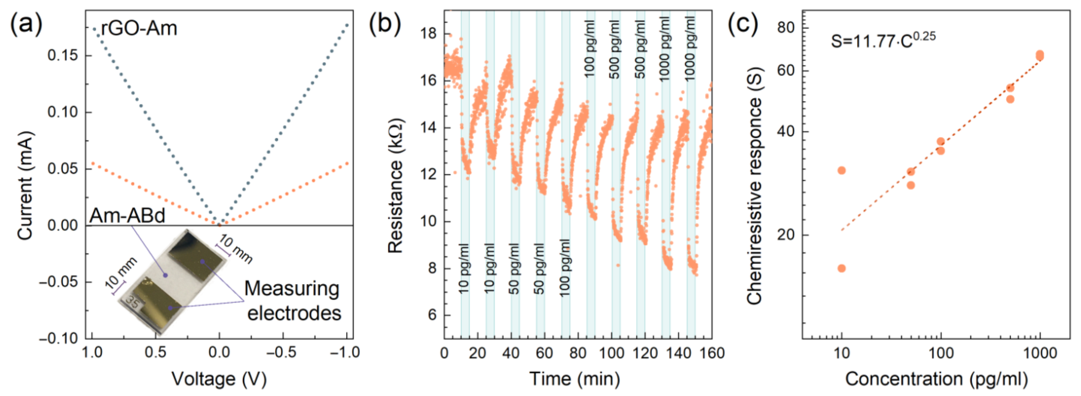 Nanomaterials 13 02472 g002