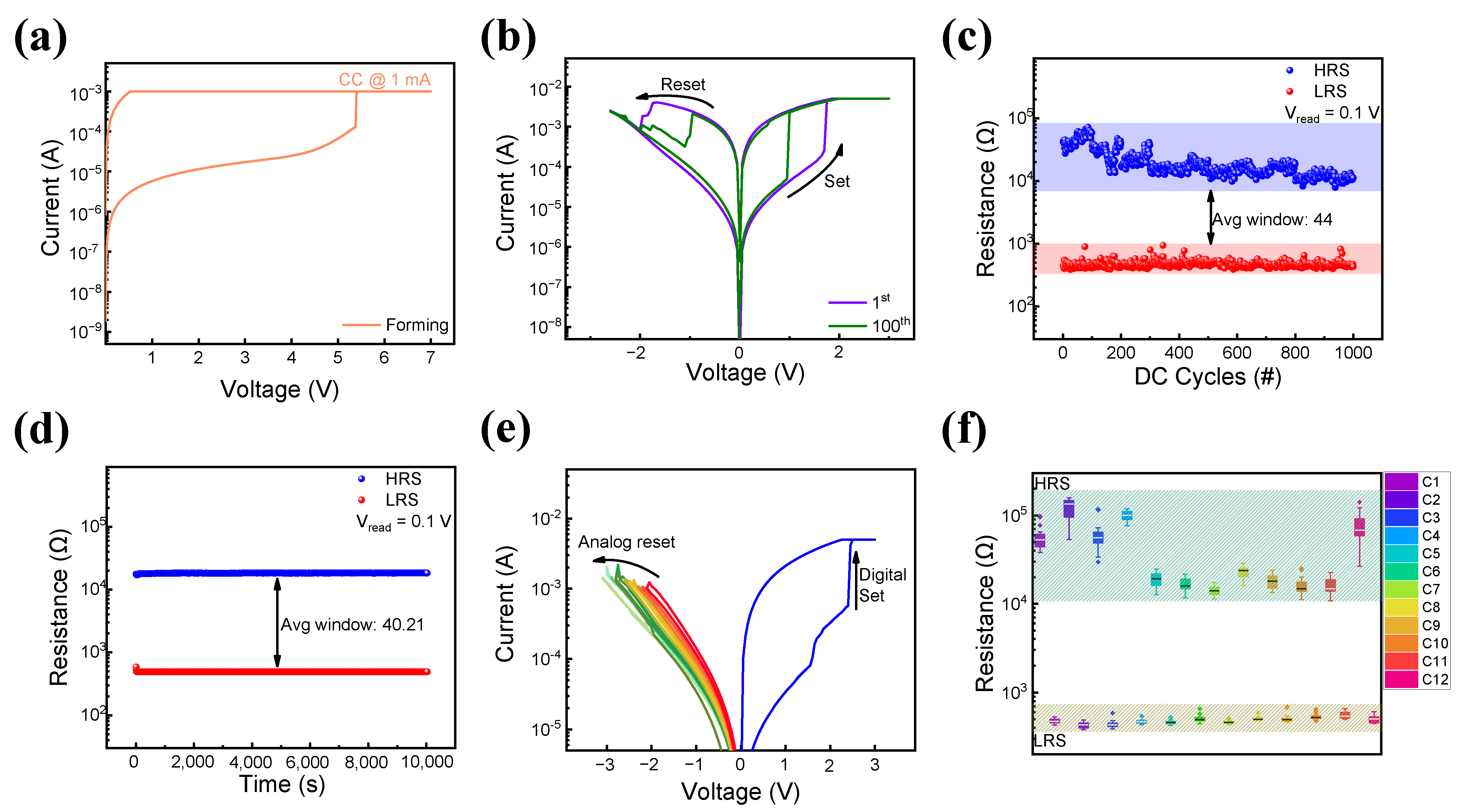 Nanomaterials 13 02477 g003
