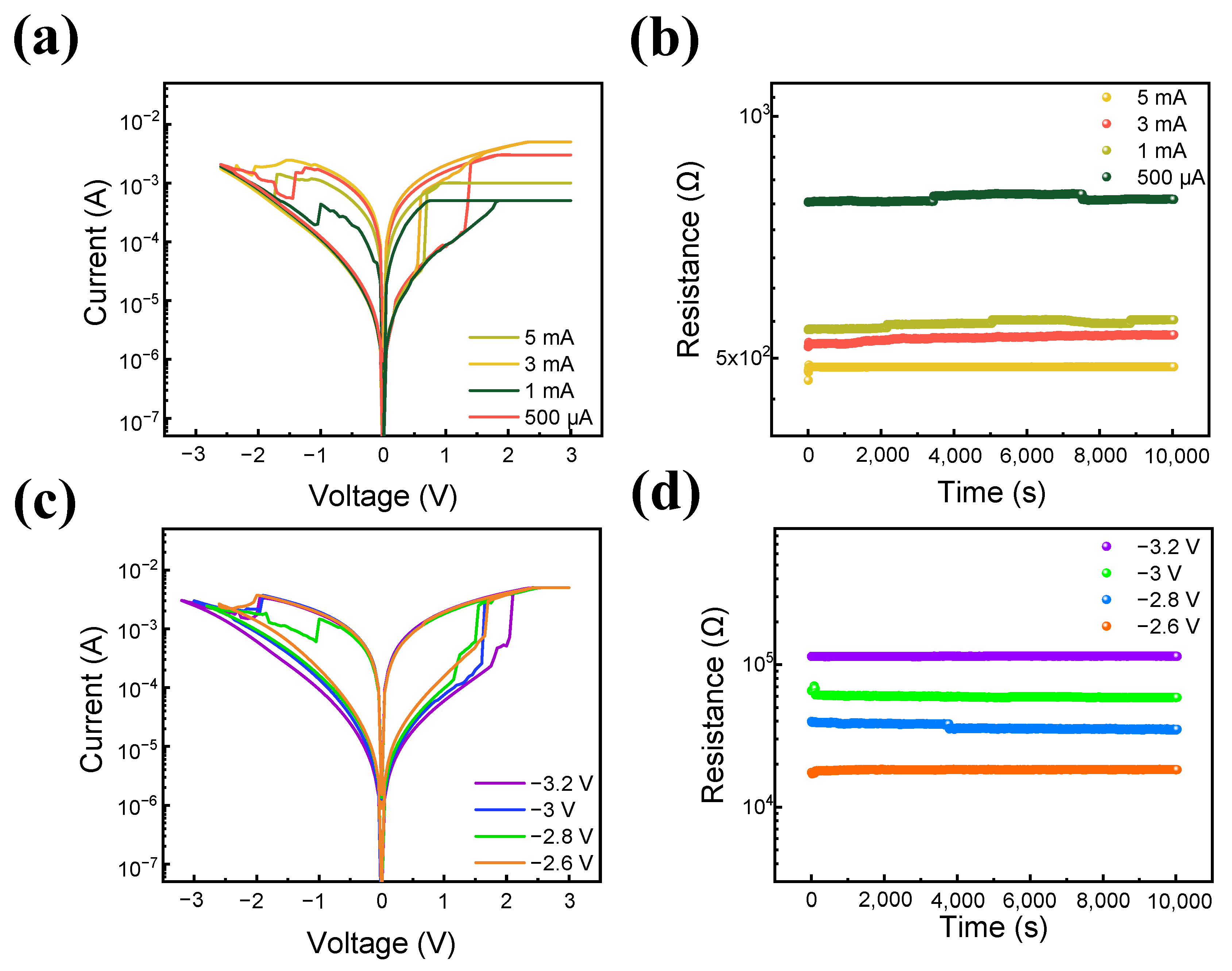 Nanomaterials 13 02477 g005
