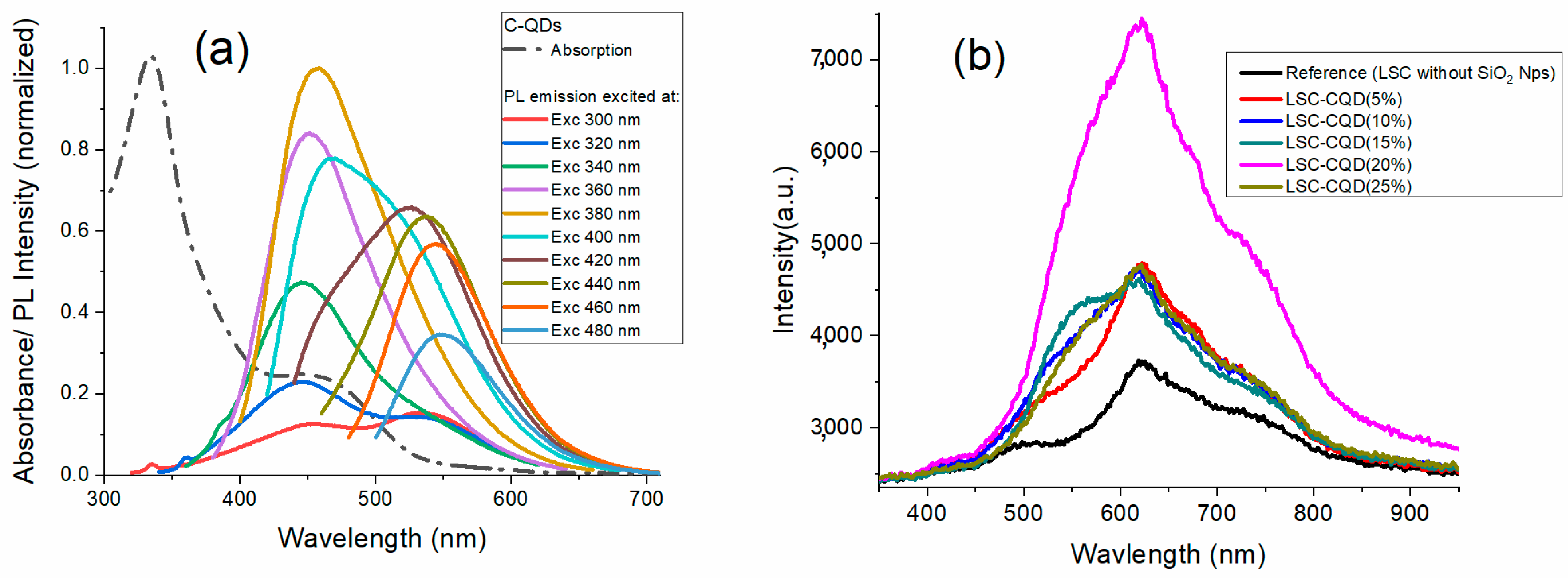 Nanomaterials 13 02480 g003