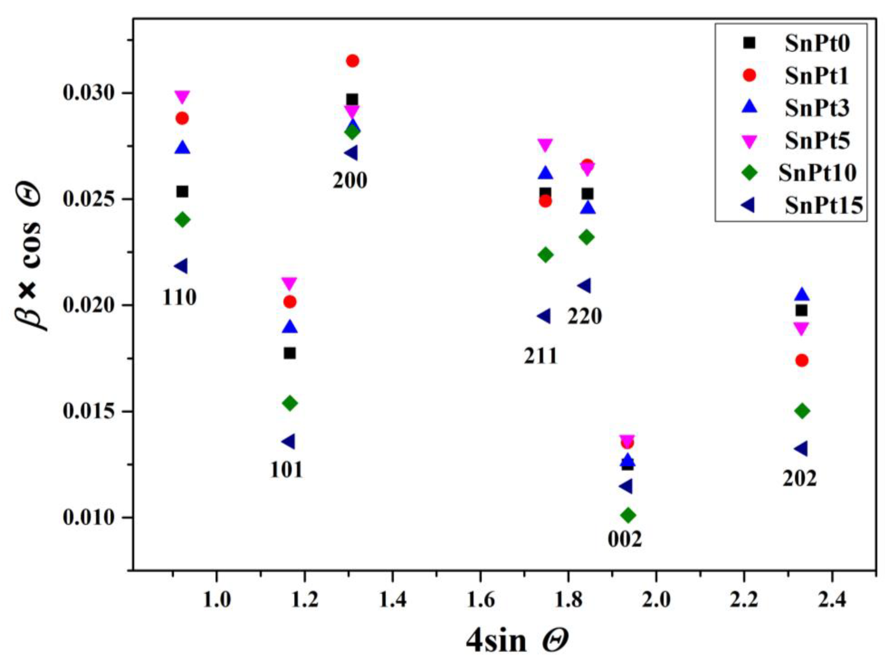 Nanomaterials 13 02481 g002