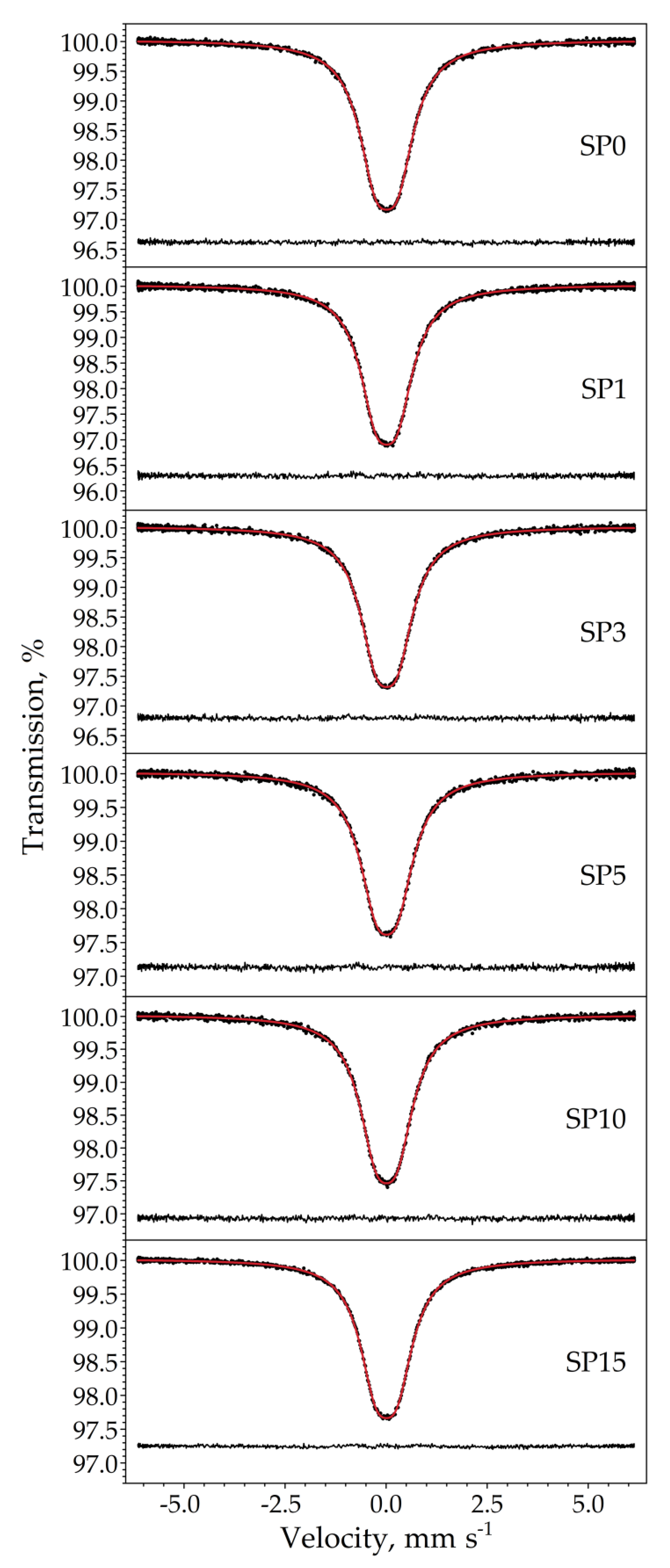 Nanomaterials 13 02481 g010