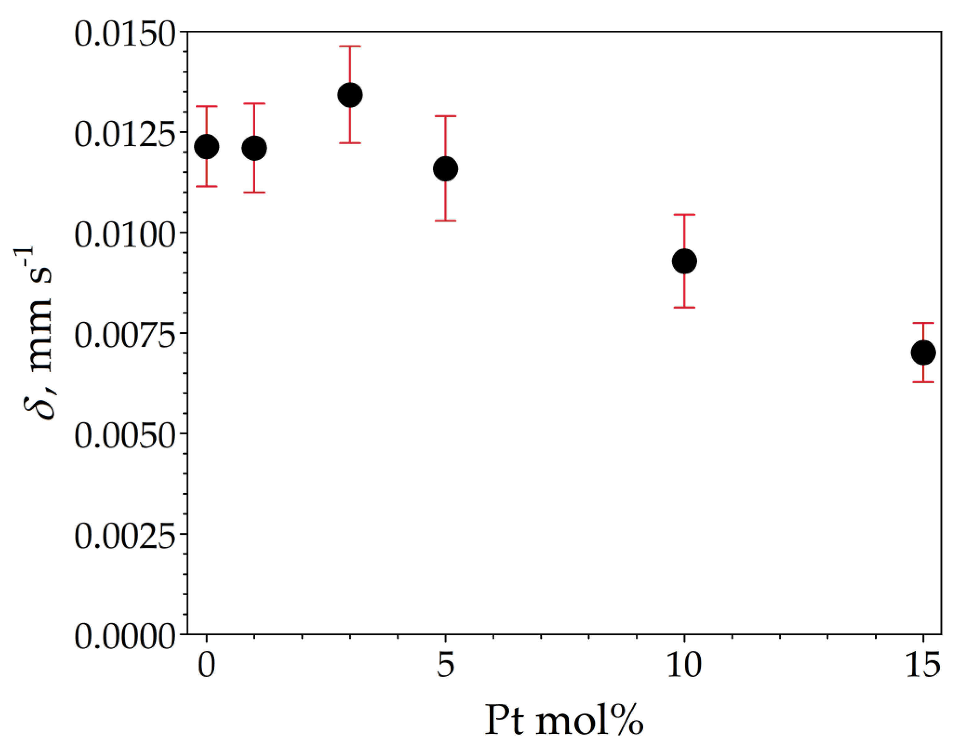 Nanomaterials 13 02481 g011