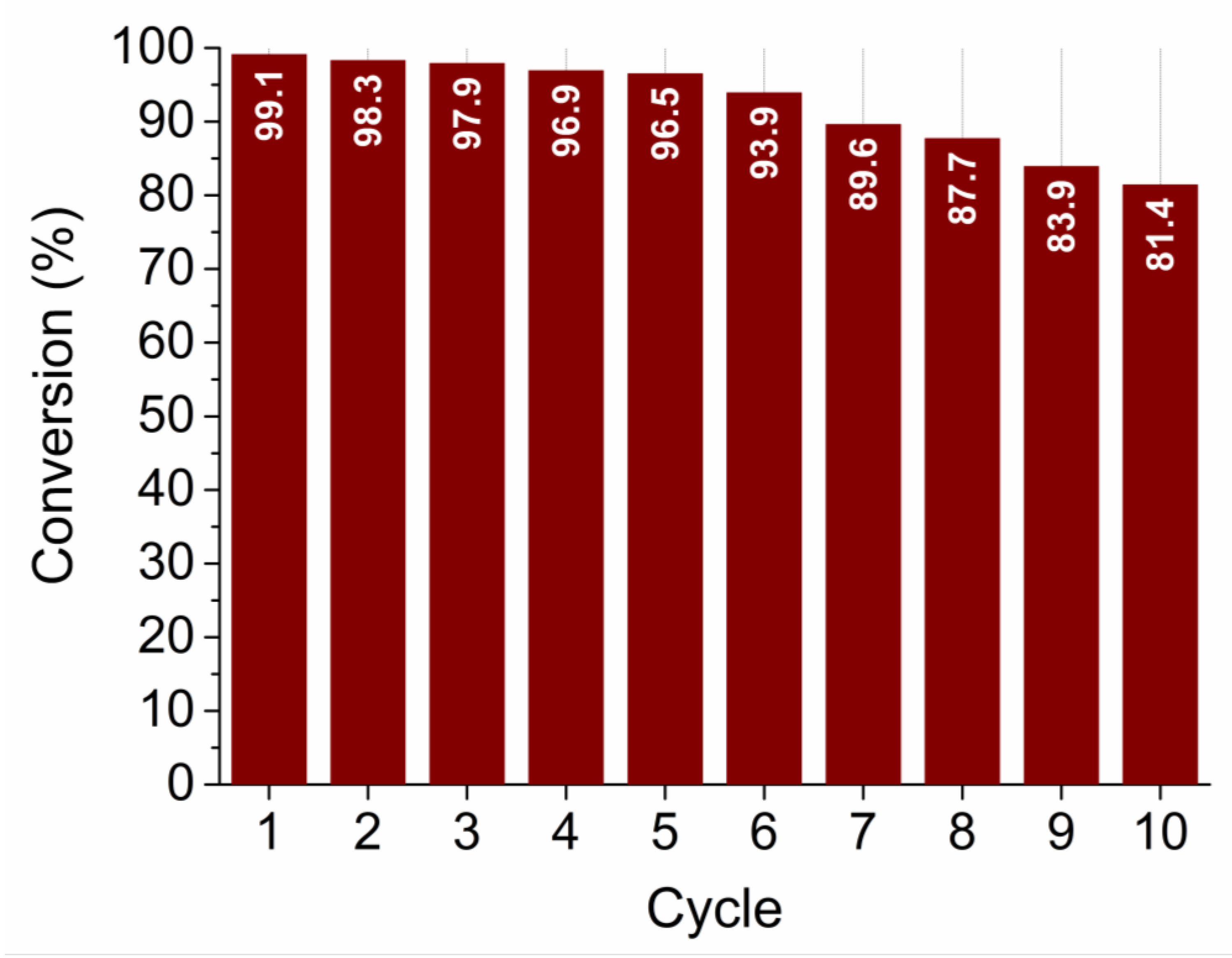 Nanomaterials 13 02481 g013