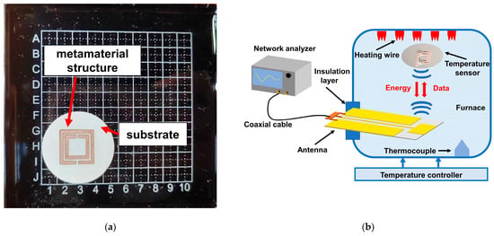 Nanomaterials 13 02482 g001a Nanomaterials 13 02482 g001a