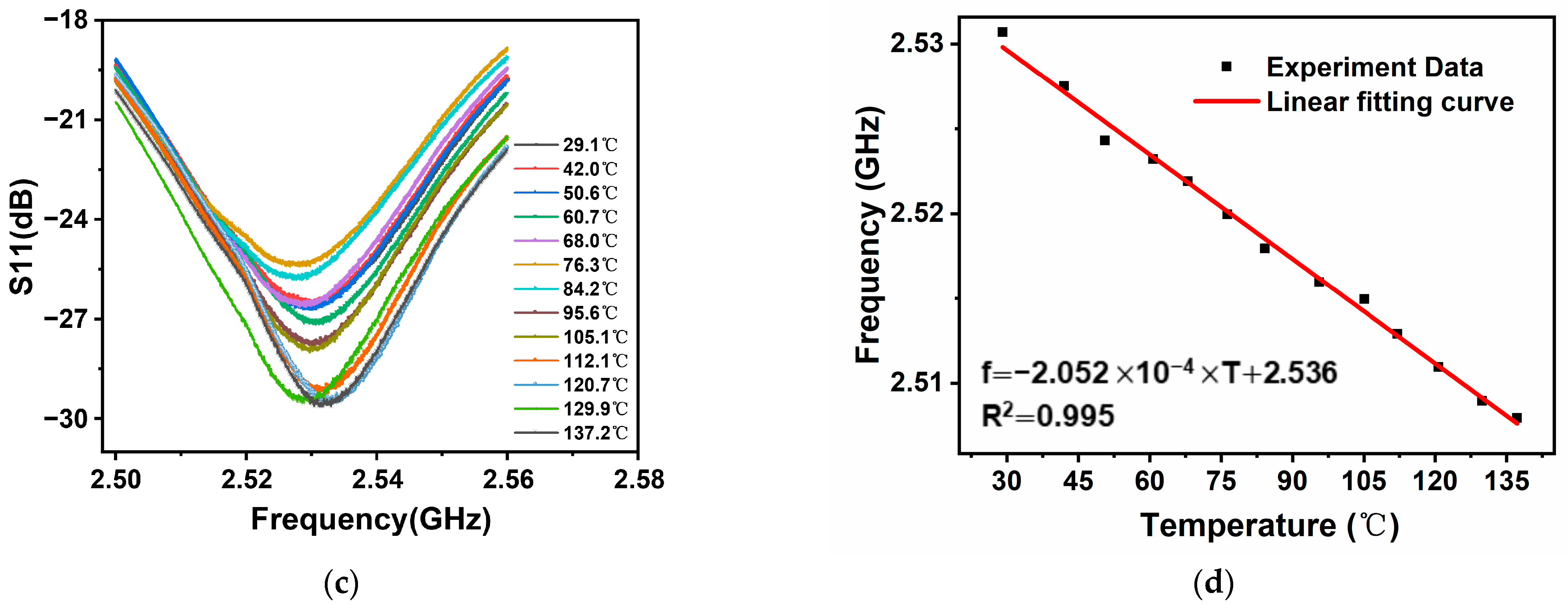 Nanomaterials 13 02482 g001b Nanomaterials 13 02482 g001b