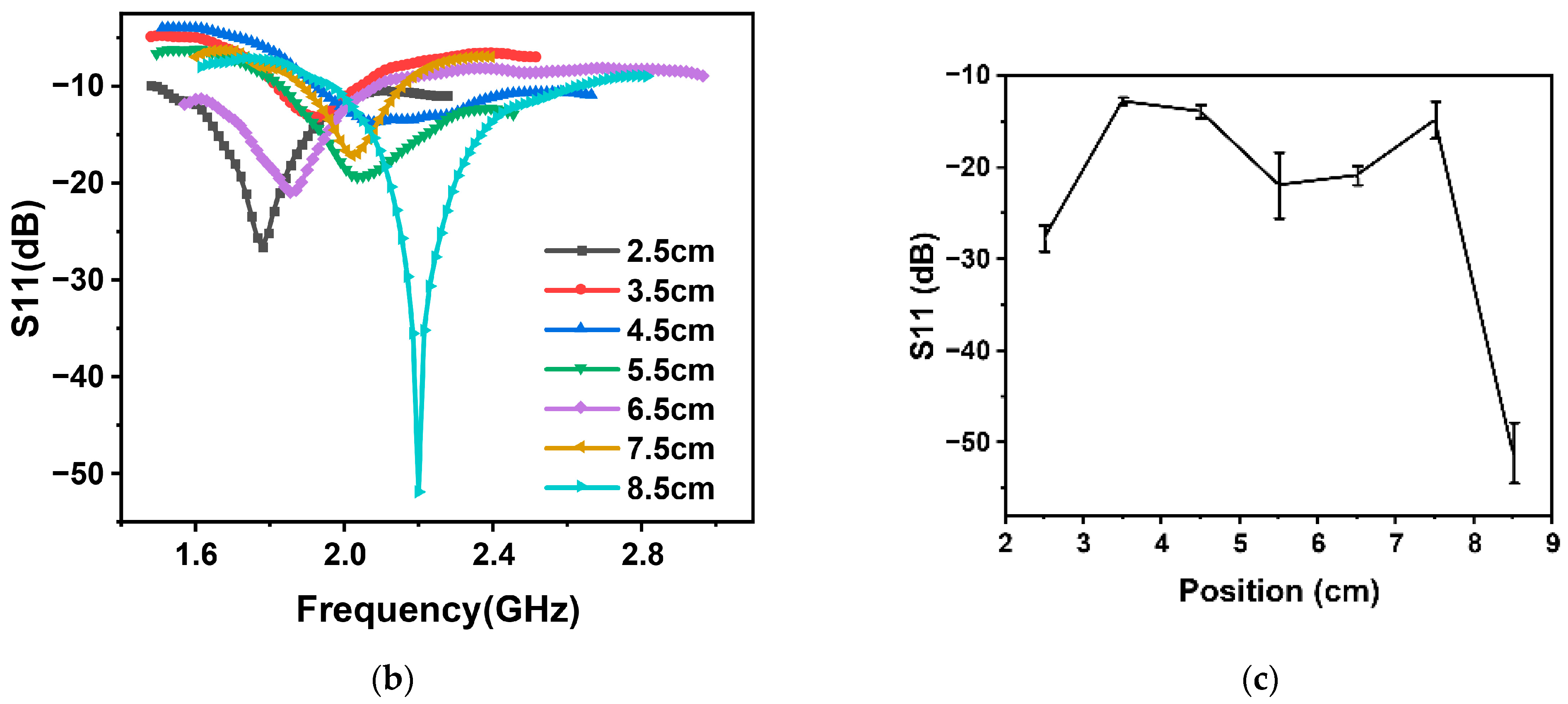 Nanomaterials 13 02482 g004b Nanomaterials 13 02482 g004b