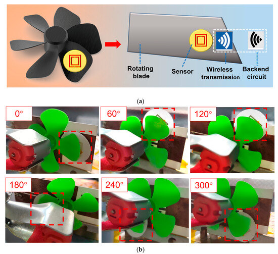 Nanomaterials 13 02482 g007a Nanomaterials 13 02482 g007a