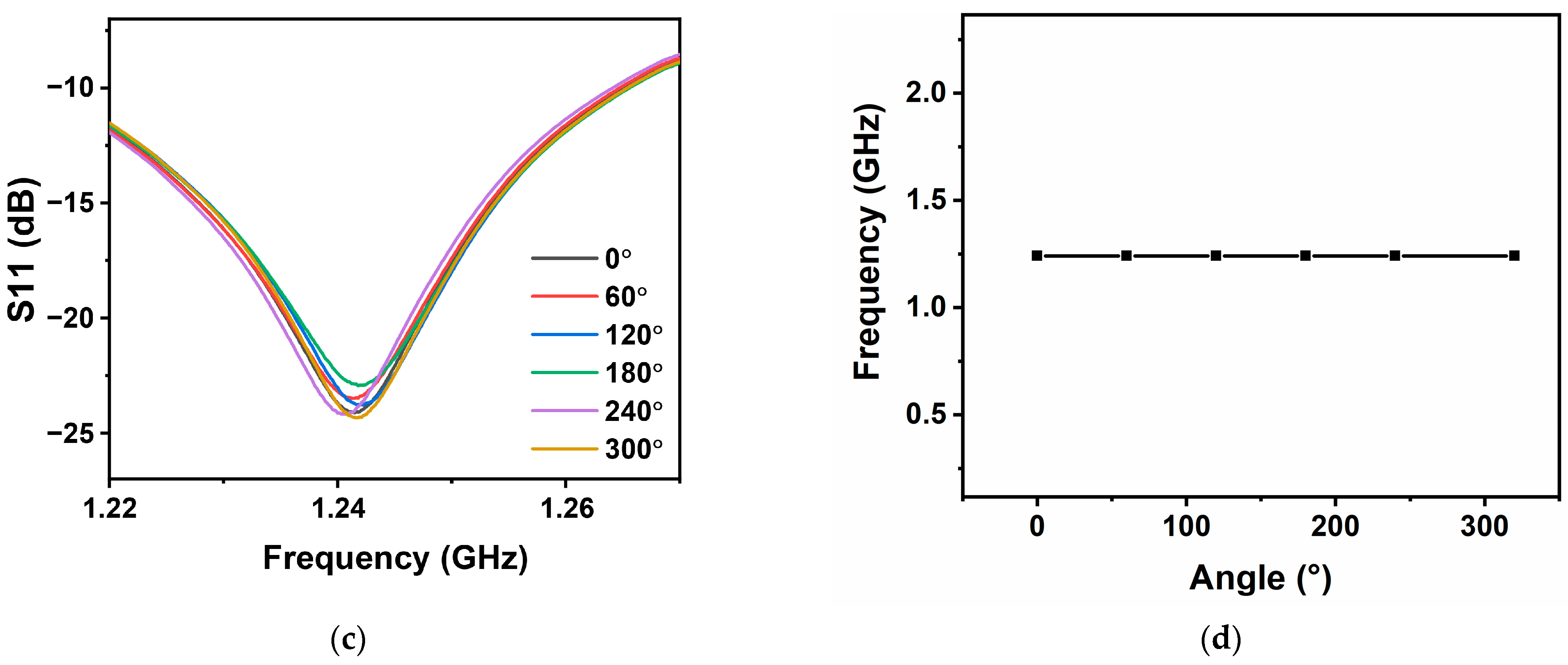 Nanomaterials 13 02482 g007b Nanomaterials 13 02482 g007b