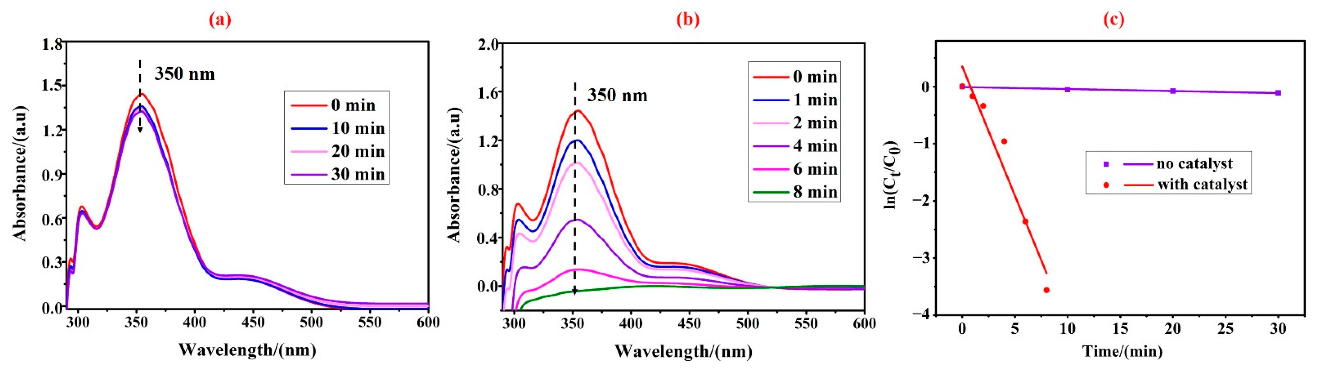 Nanomaterials 13 02491 g005