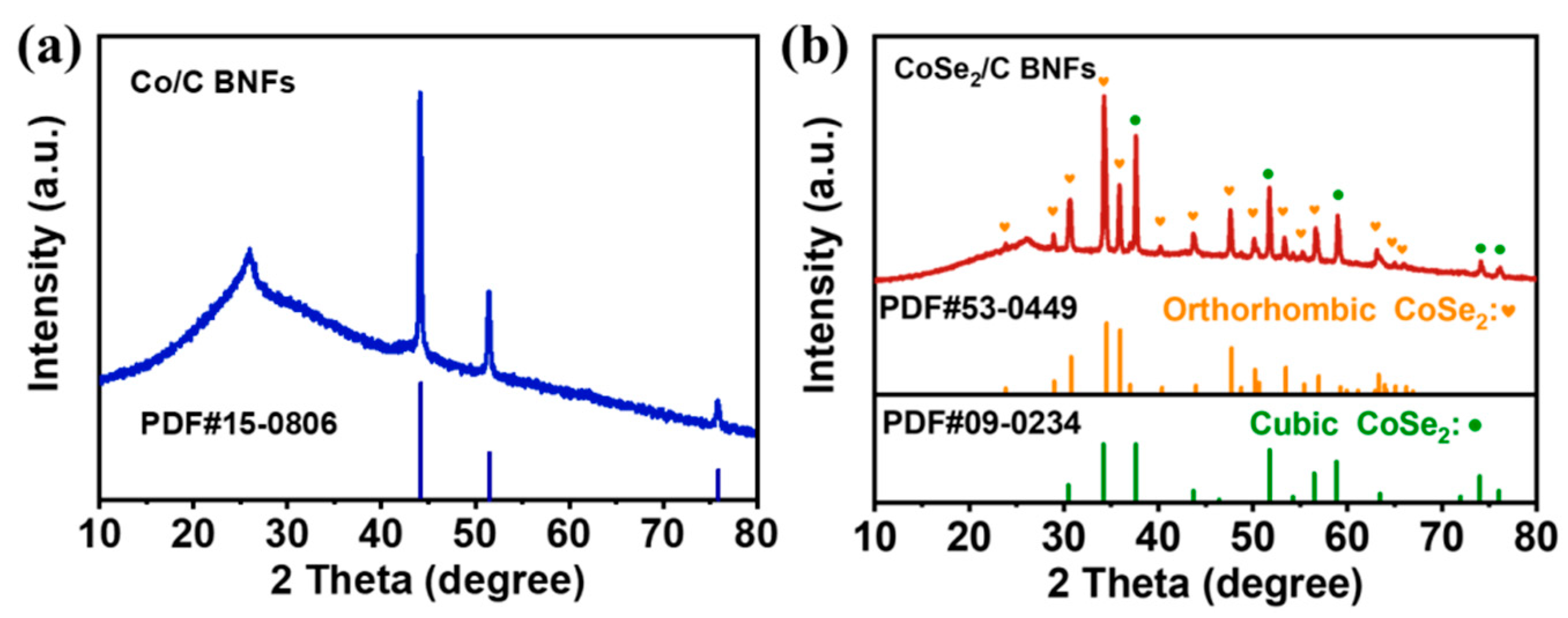 Nanomaterials 13 02492 g002