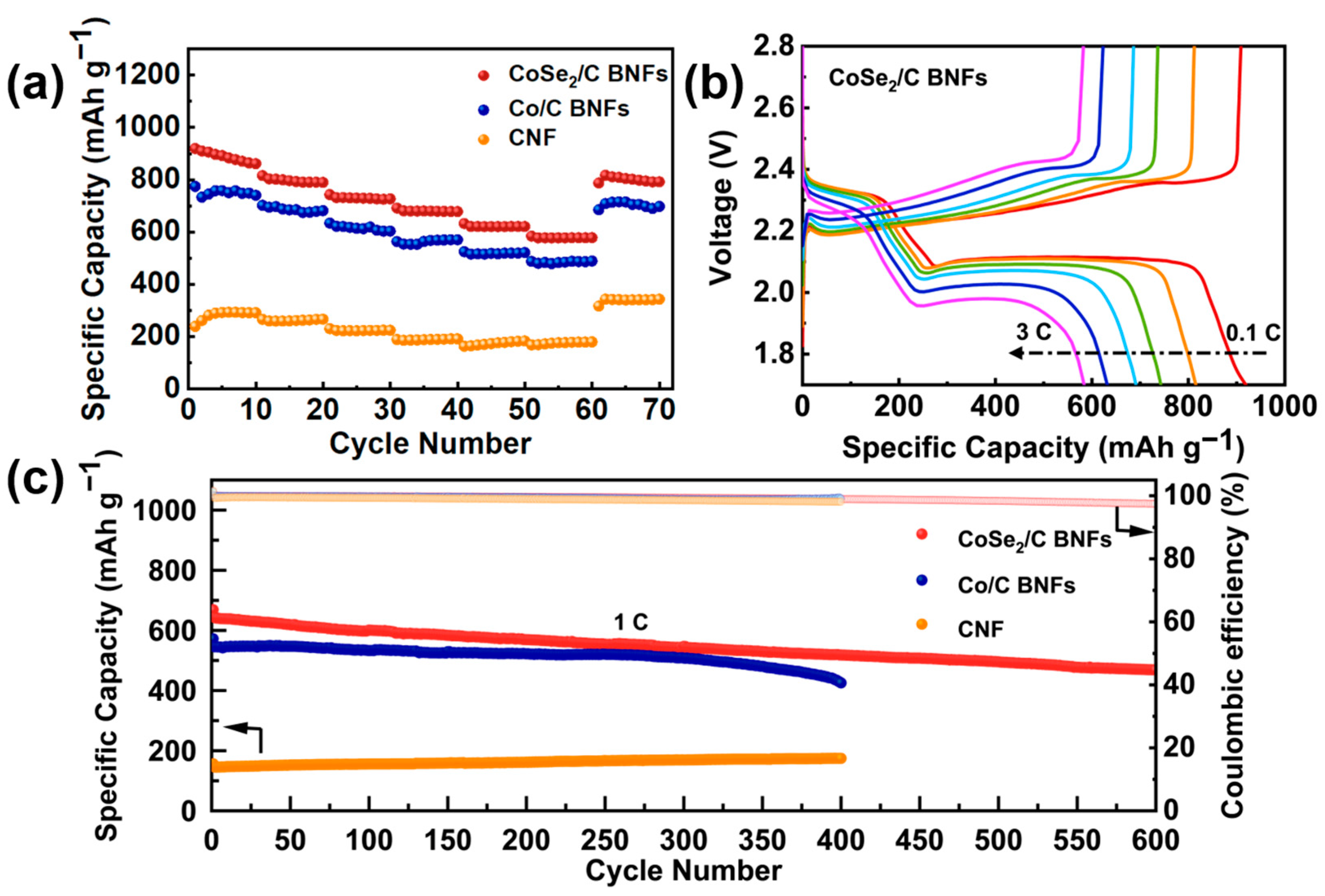Nanomaterials 13 02492 g003