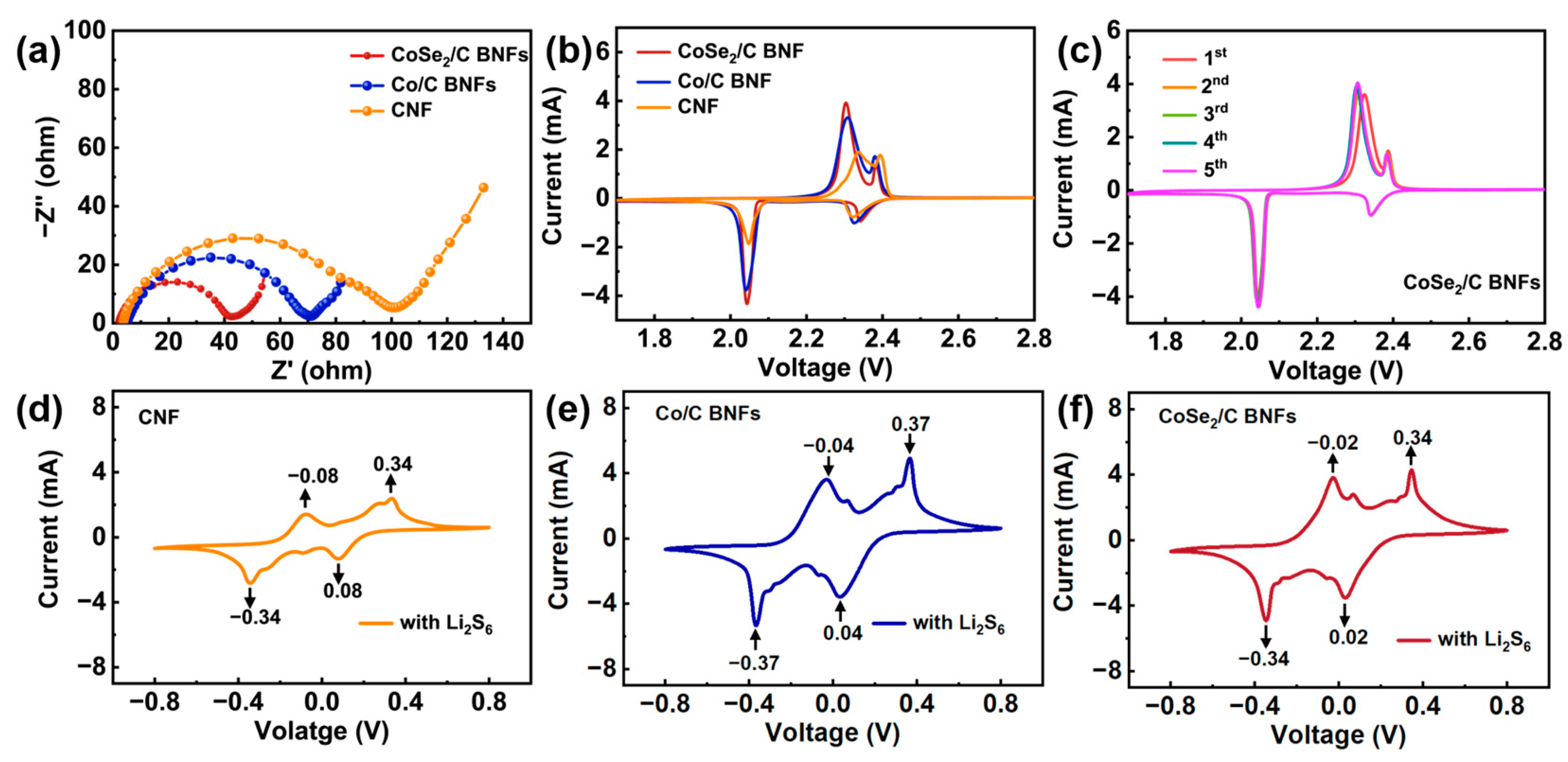 Nanomaterials 13 02492 g004