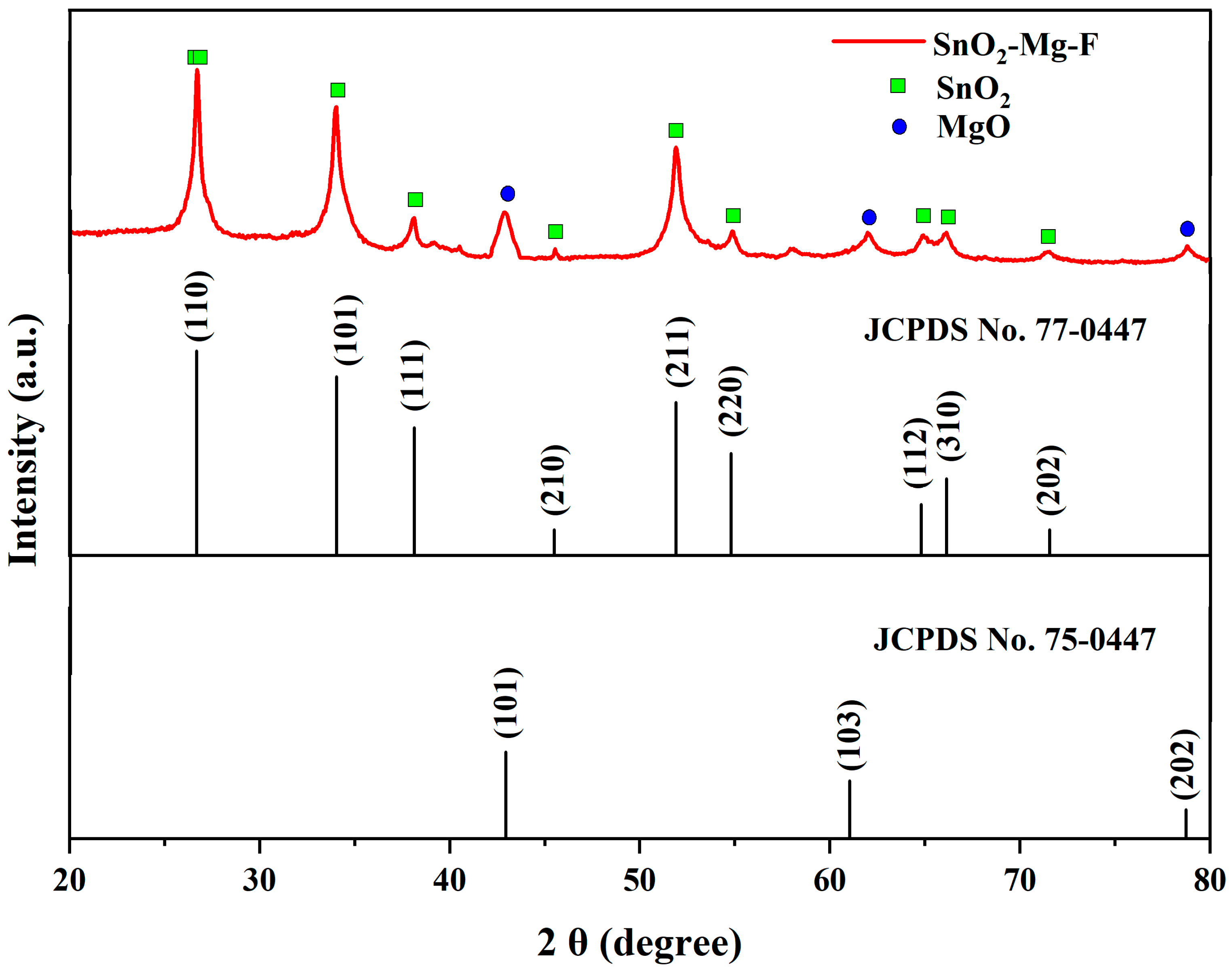 Nanomaterials 13 02494 g002