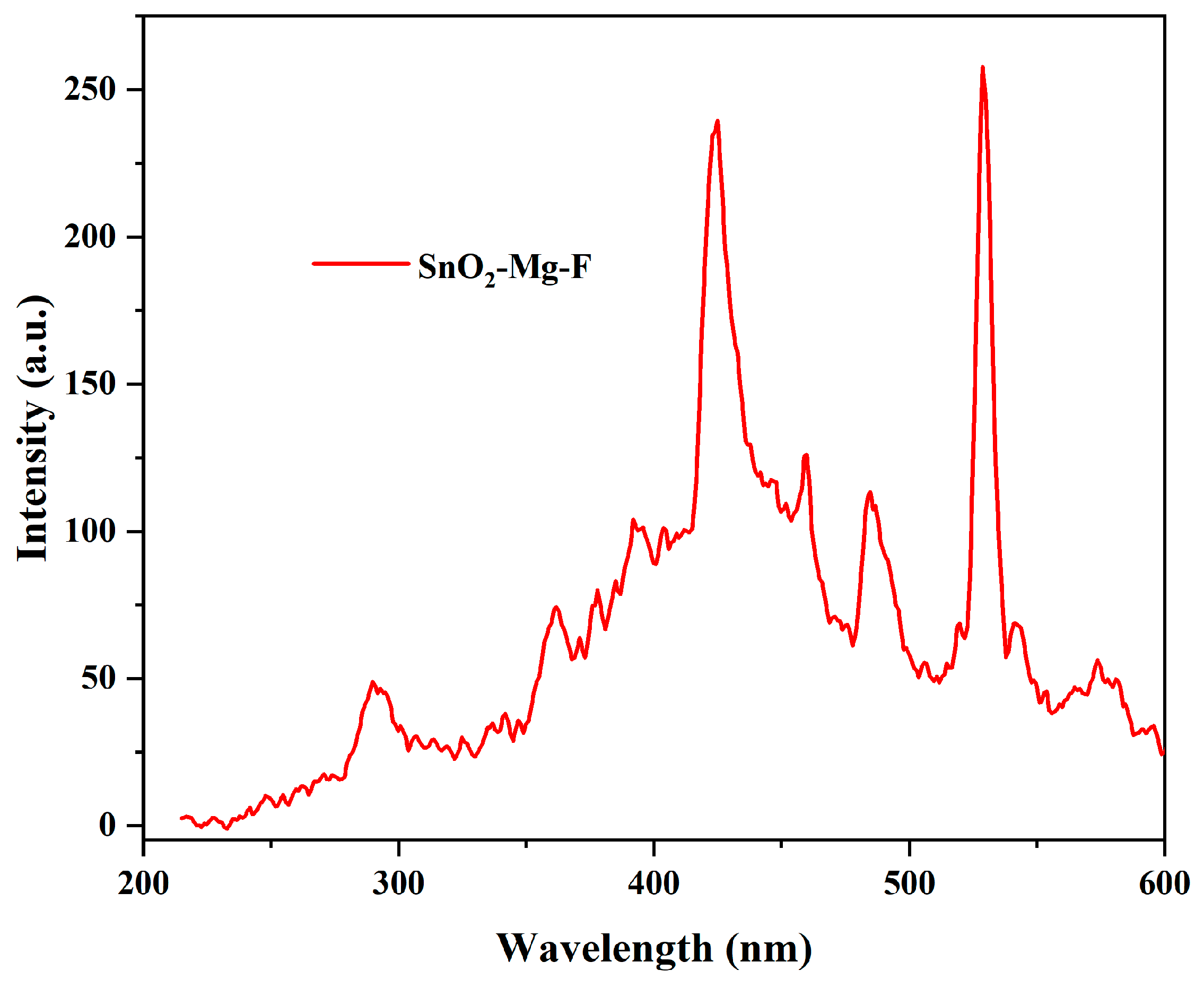 Nanomaterials 13 02494 g007