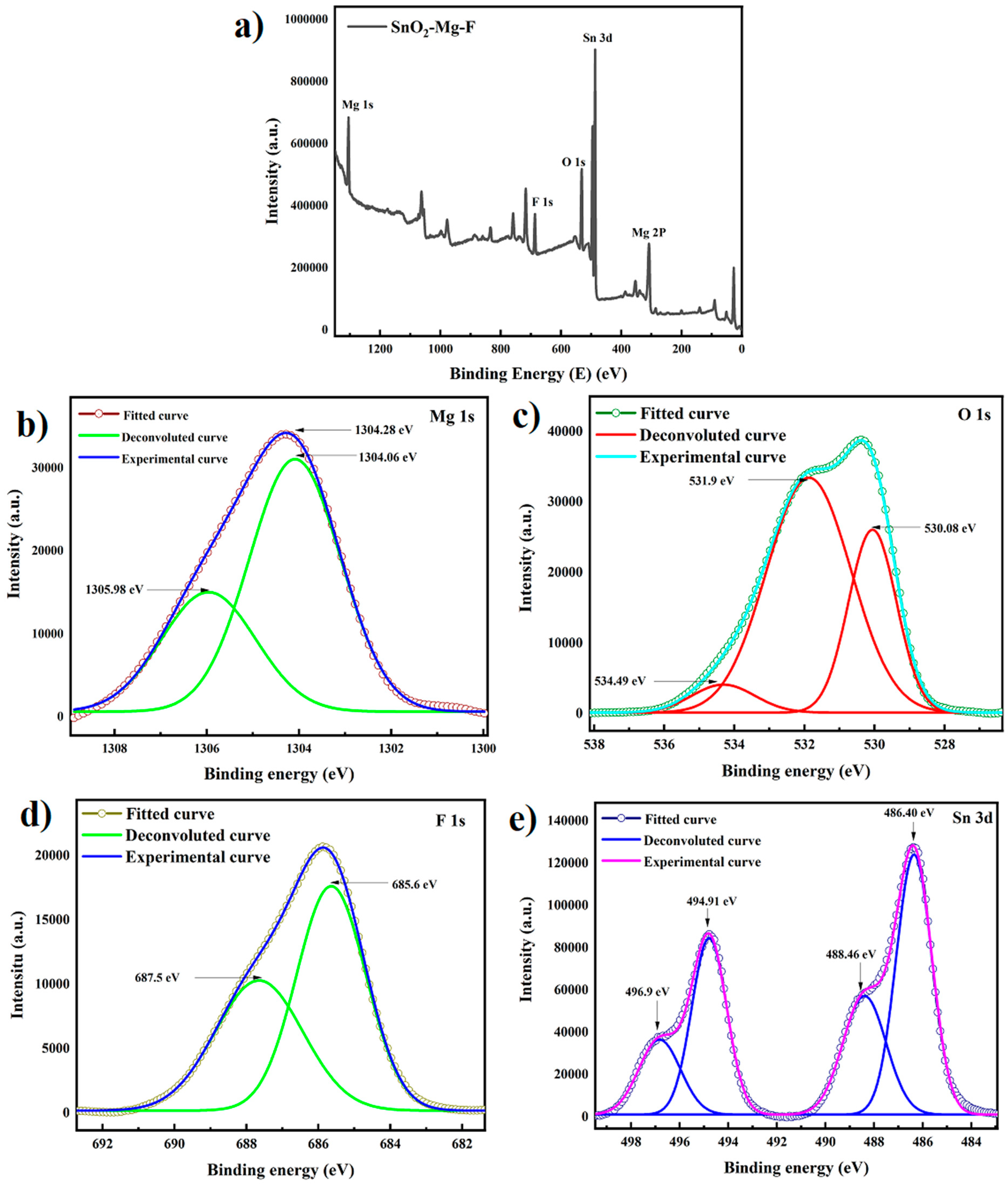 Nanomaterials 13 02494 g008