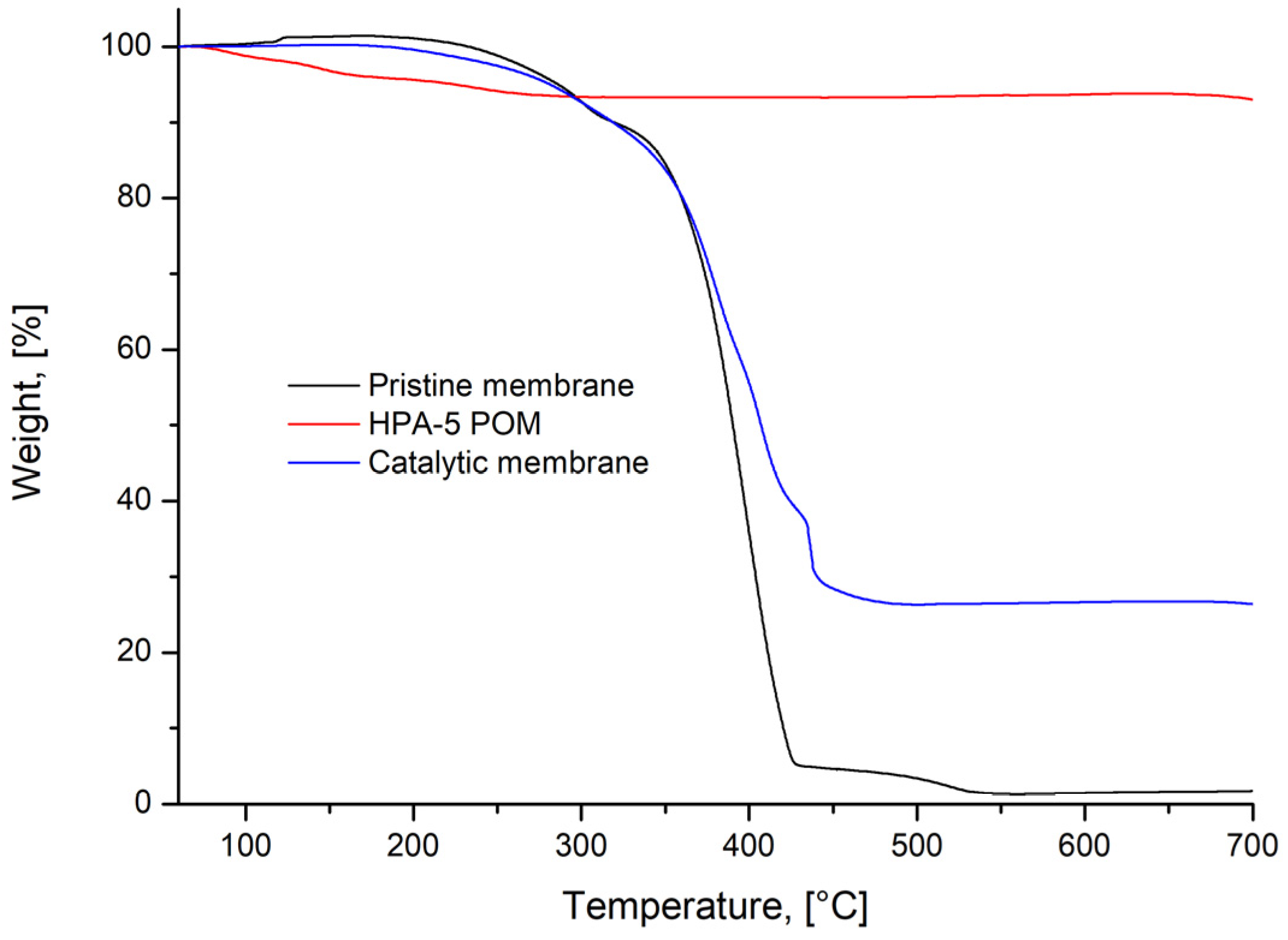 Nanomaterials 13 02498 g004