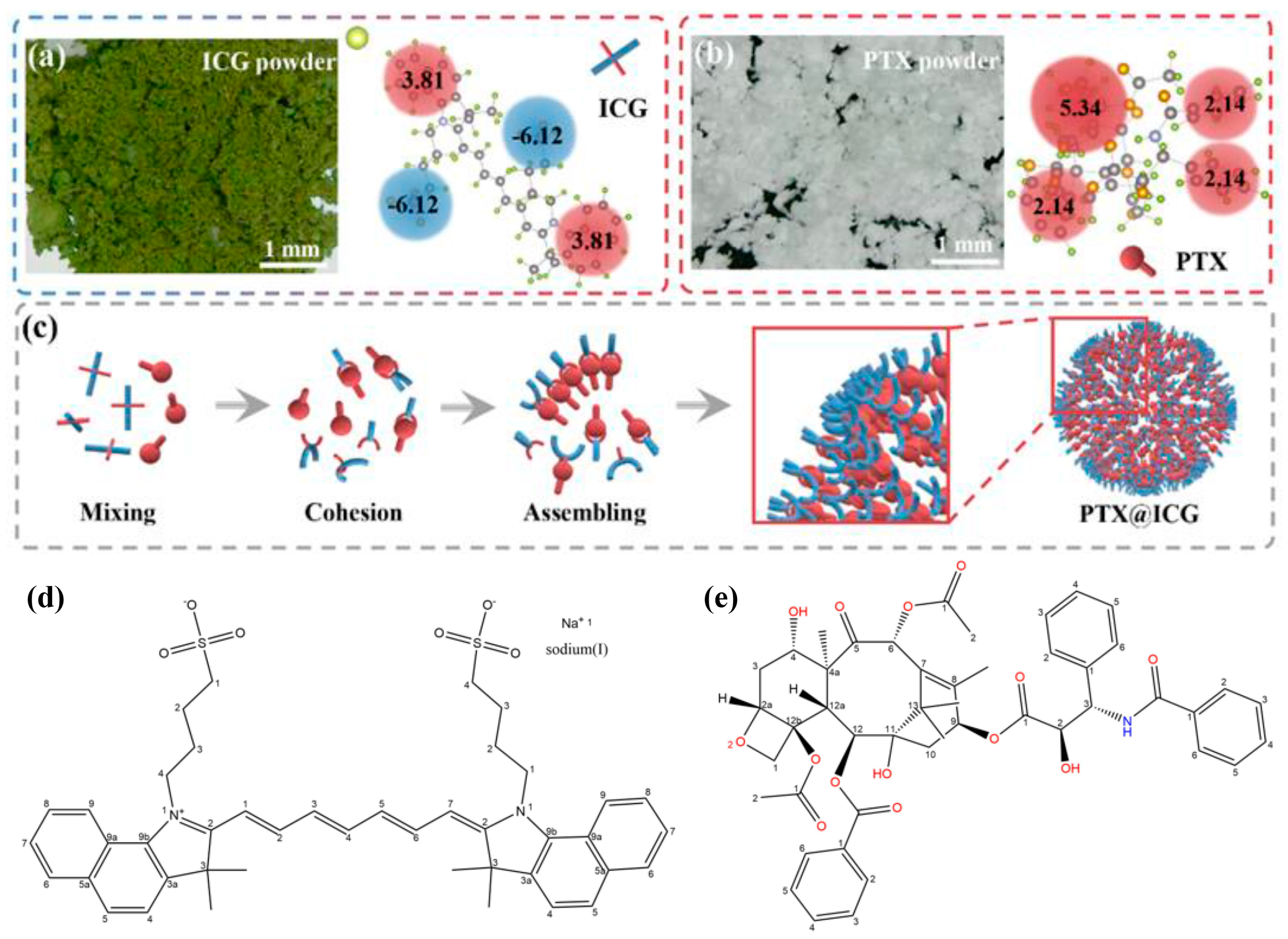 Nanomaterials 13 02499 g001 Nanomaterials 13 02499 g001
