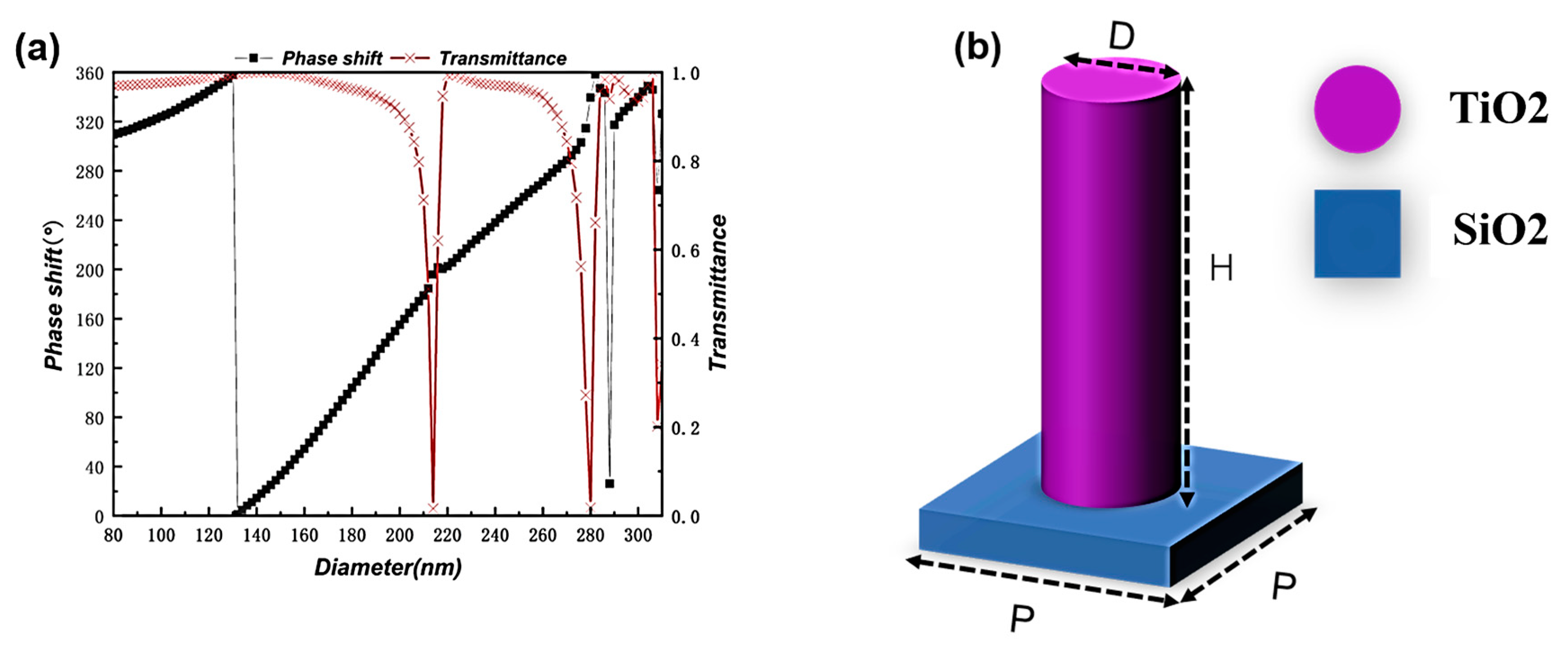 Nanomaterials 13 02500 g001