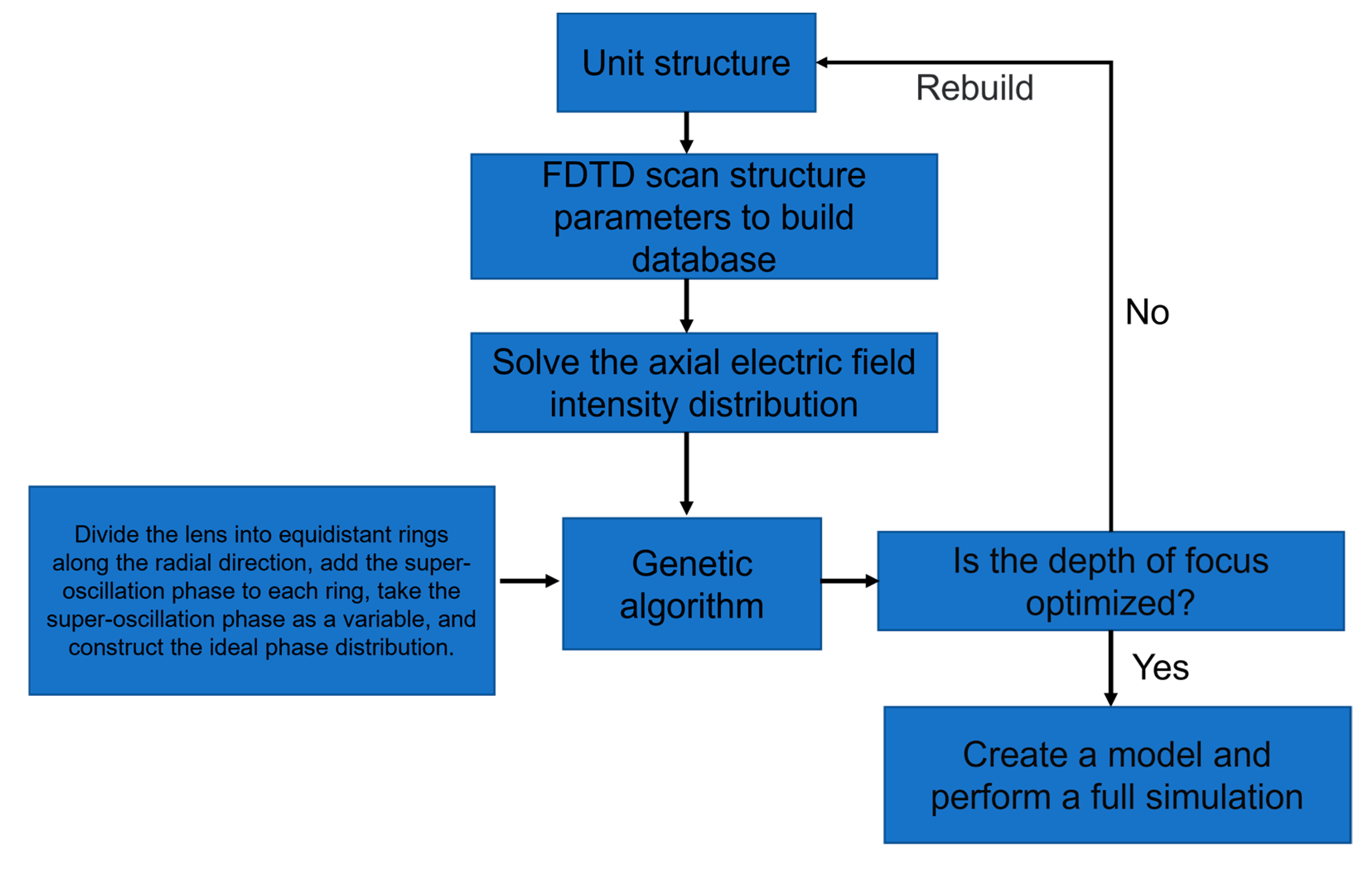 Nanomaterials 13 02500 g003