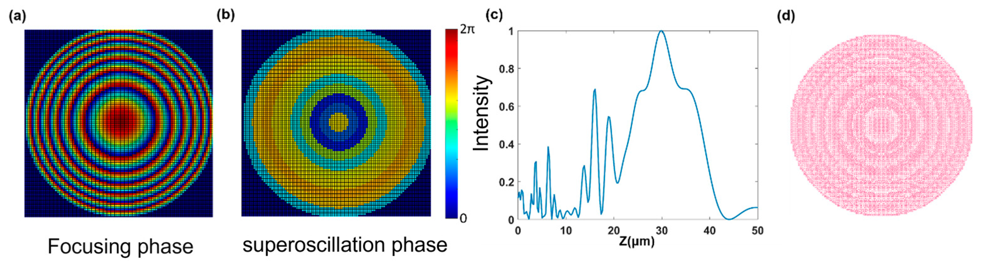 Nanomaterials 13 02500 g005
