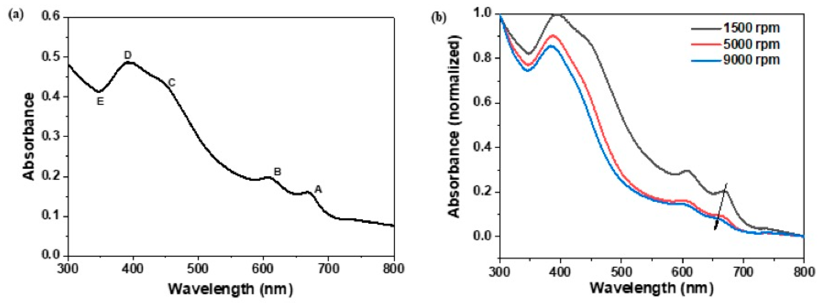 Nanomaterials 13 02502 g002
