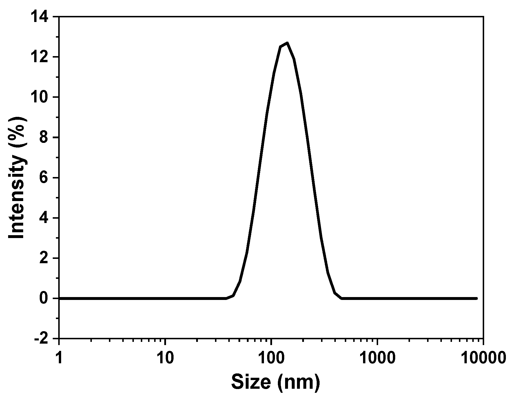 Nanomaterials 13 02502 g003