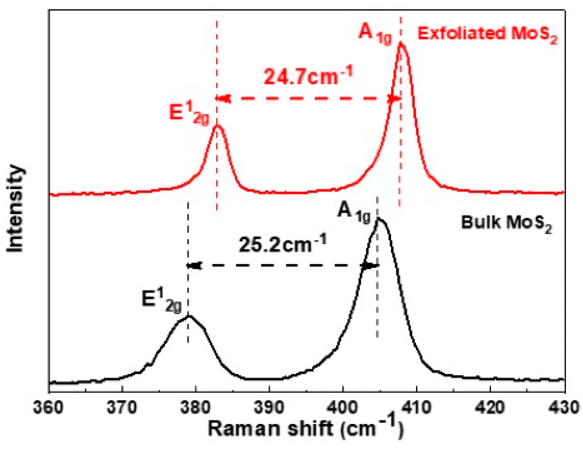 Nanomaterials 13 02502 g006