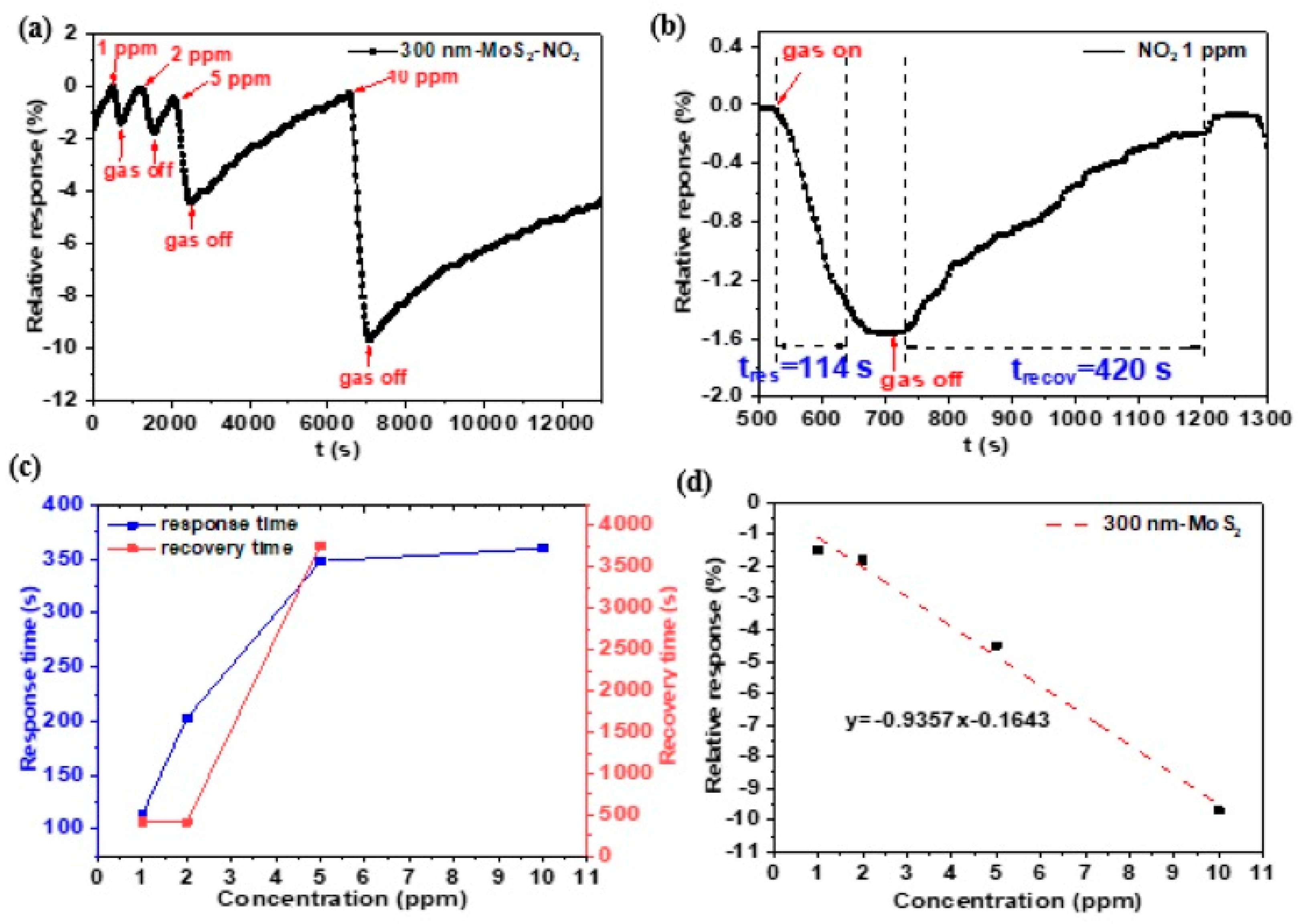 Nanomaterials 13 02502 g011