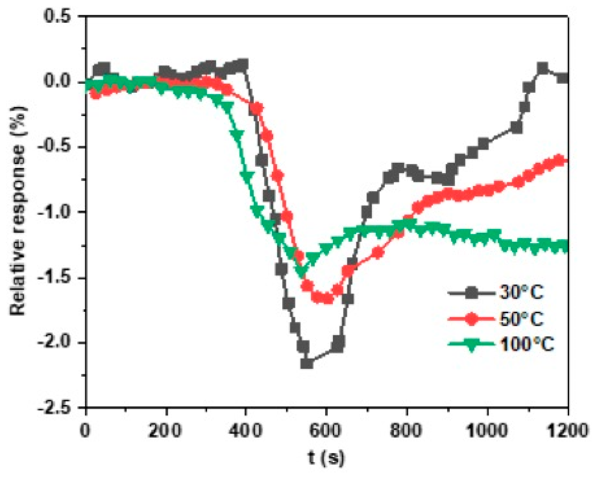 Nanomaterials 13 02502 g012