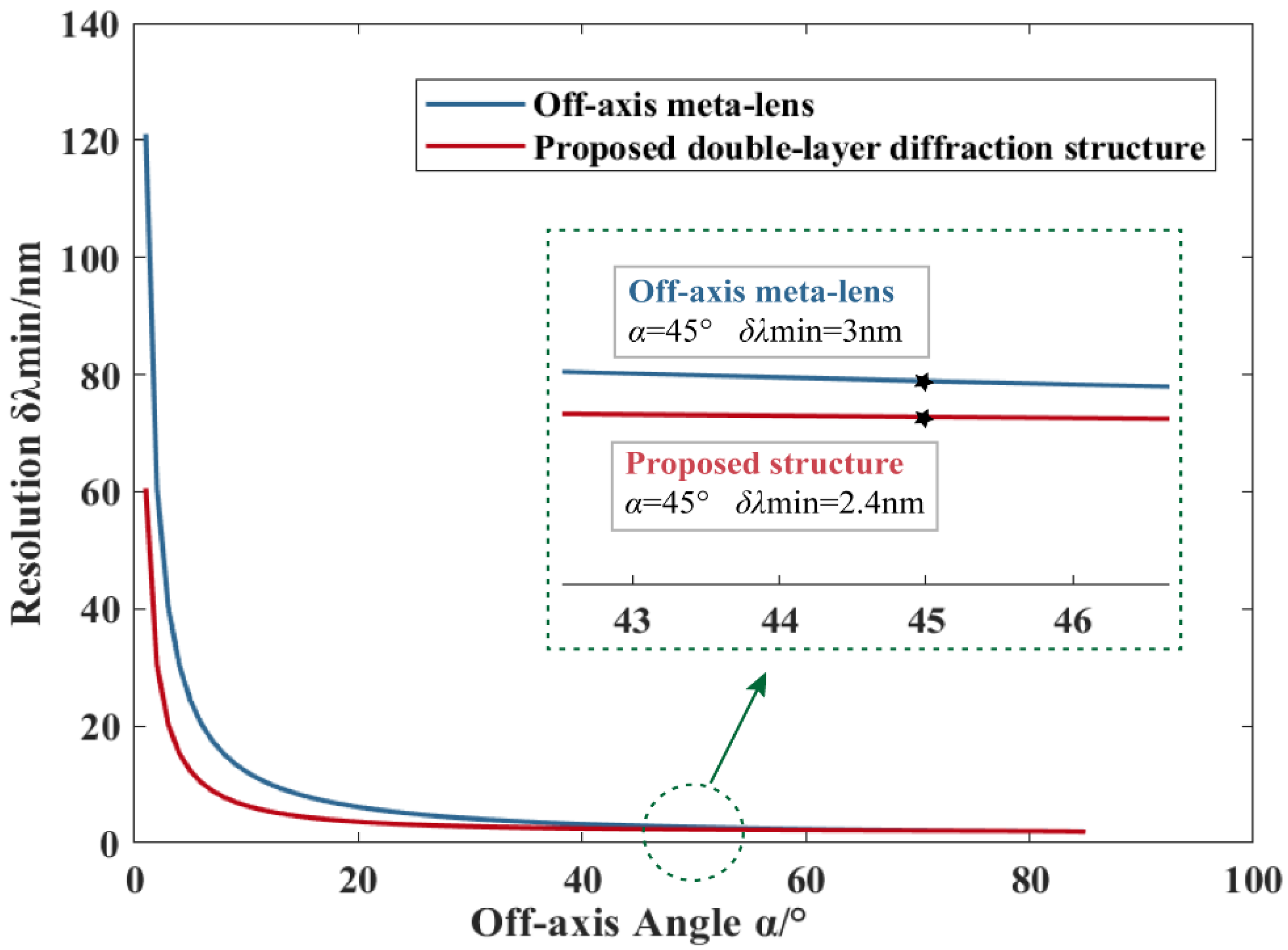 Nanomaterials 13 02503 g003