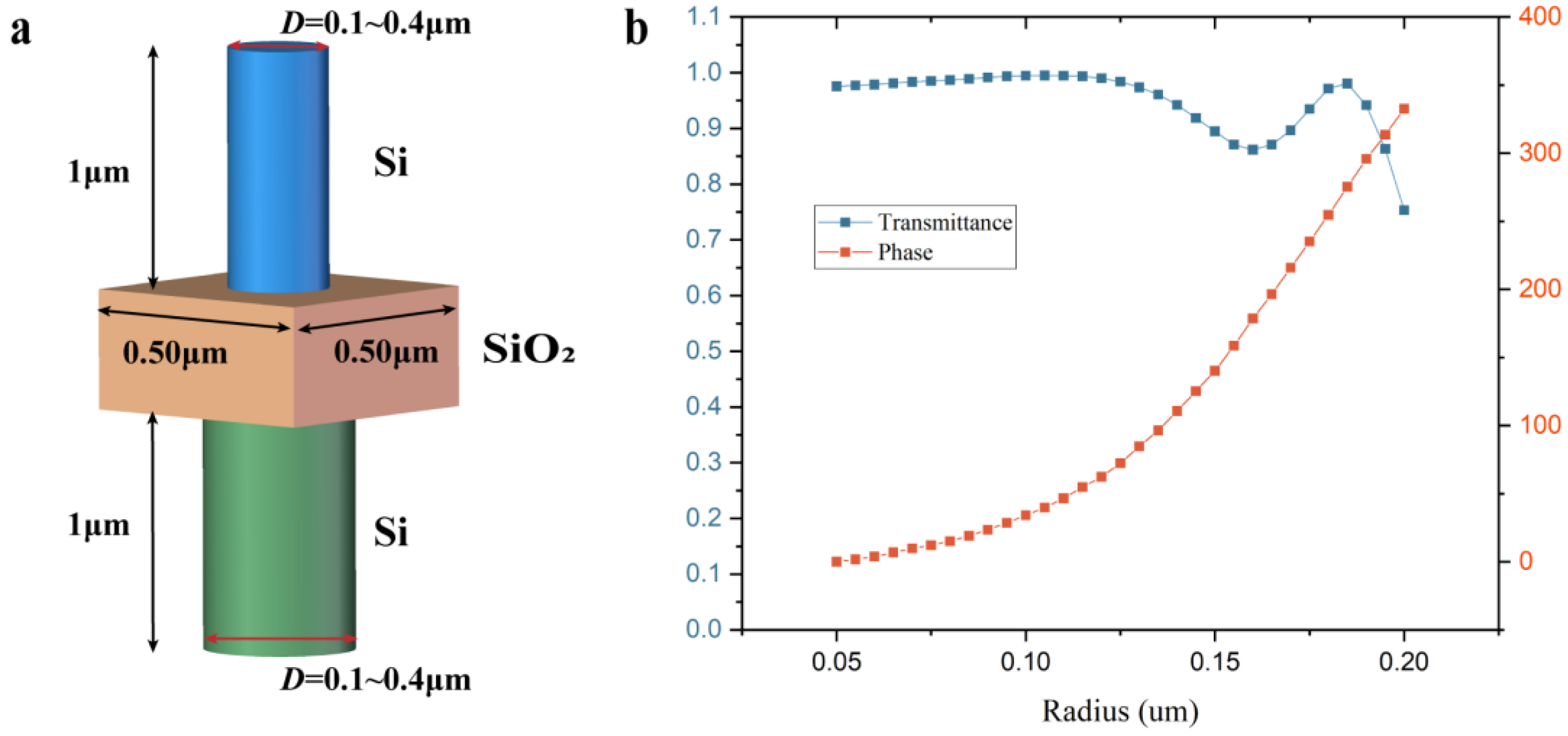Nanomaterials 13 02503 g004