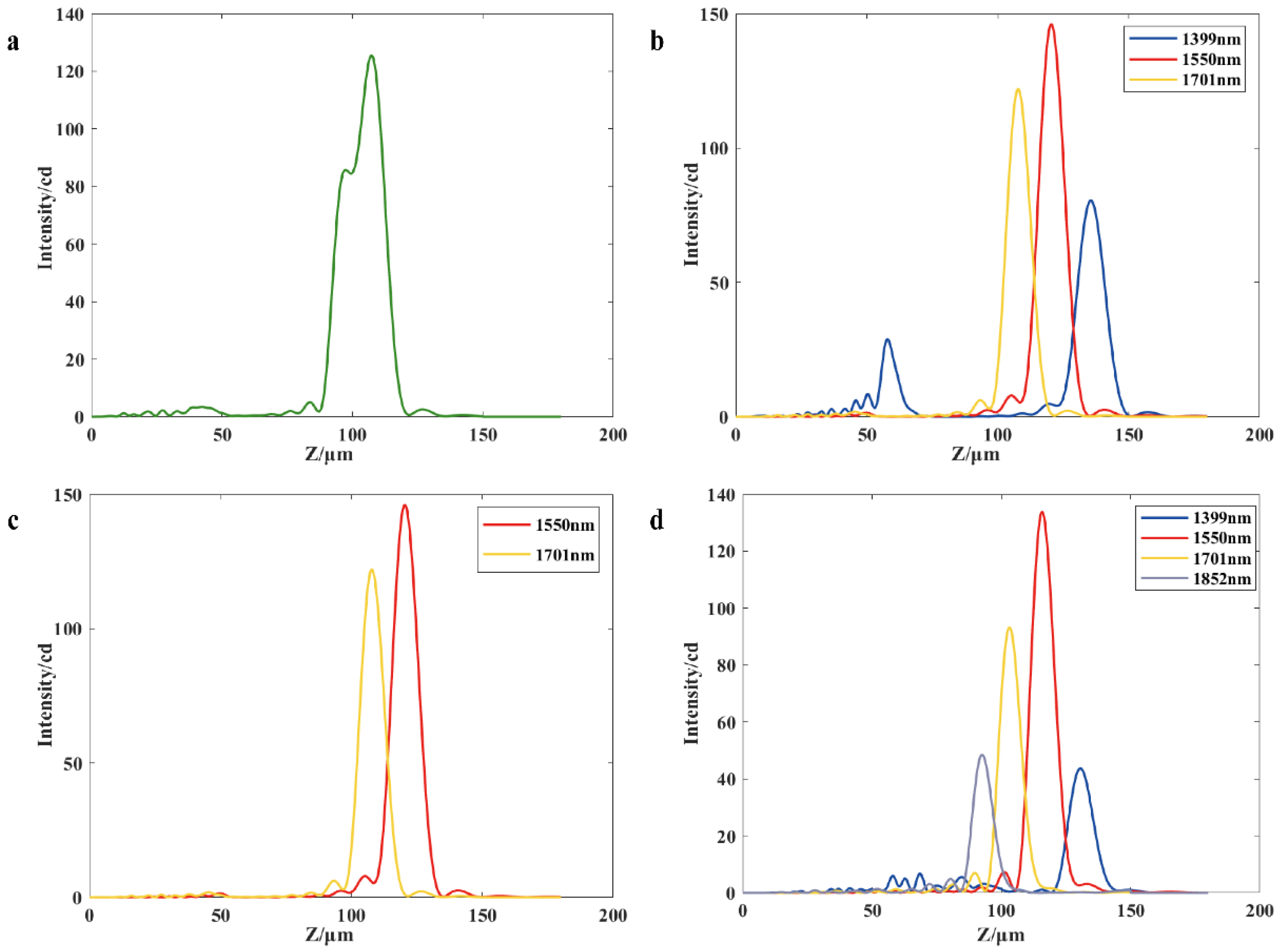 Nanomaterials 13 02503 g007